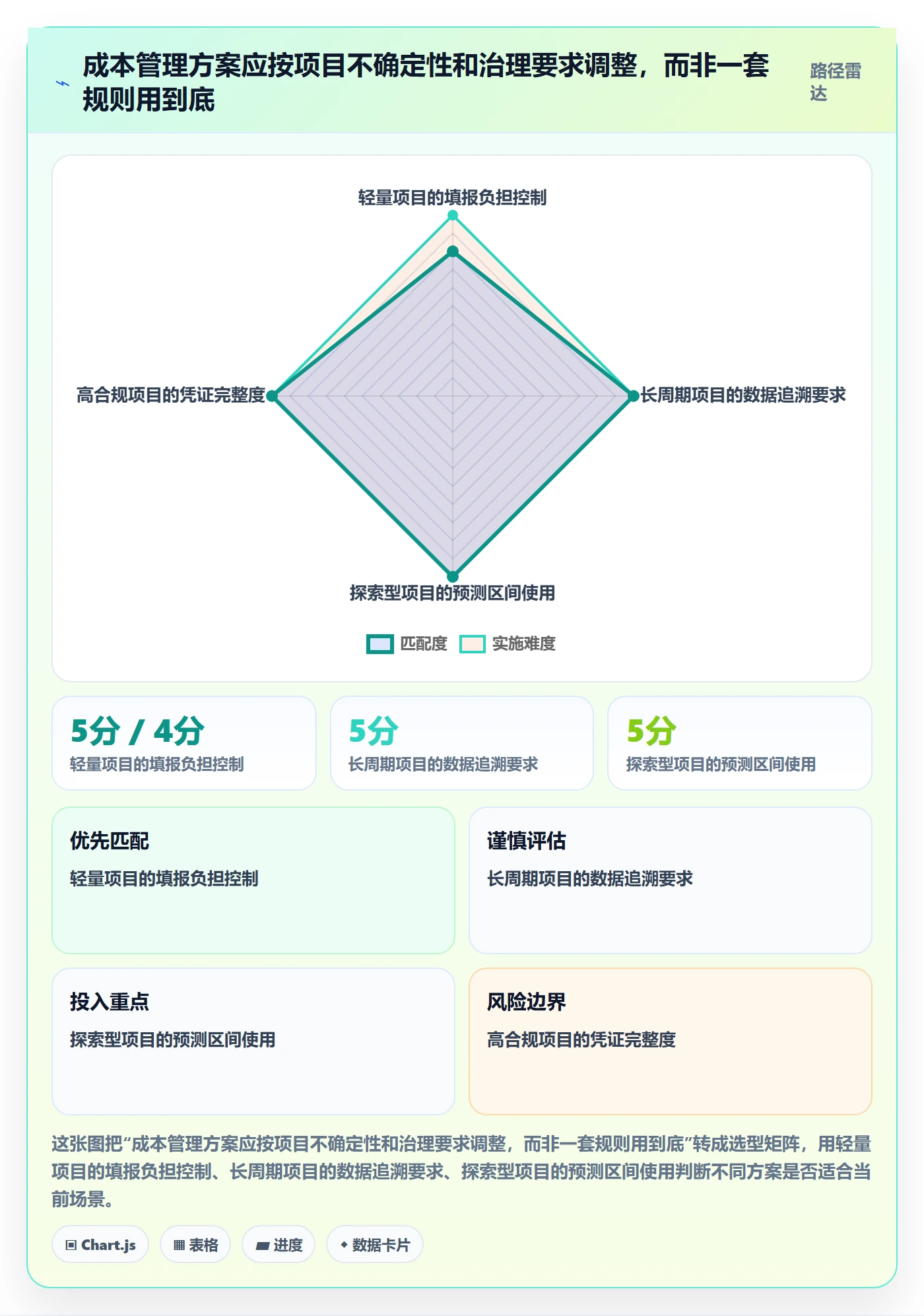 实际成本管理方法大全：项目经理成本管理落地方案落地清单