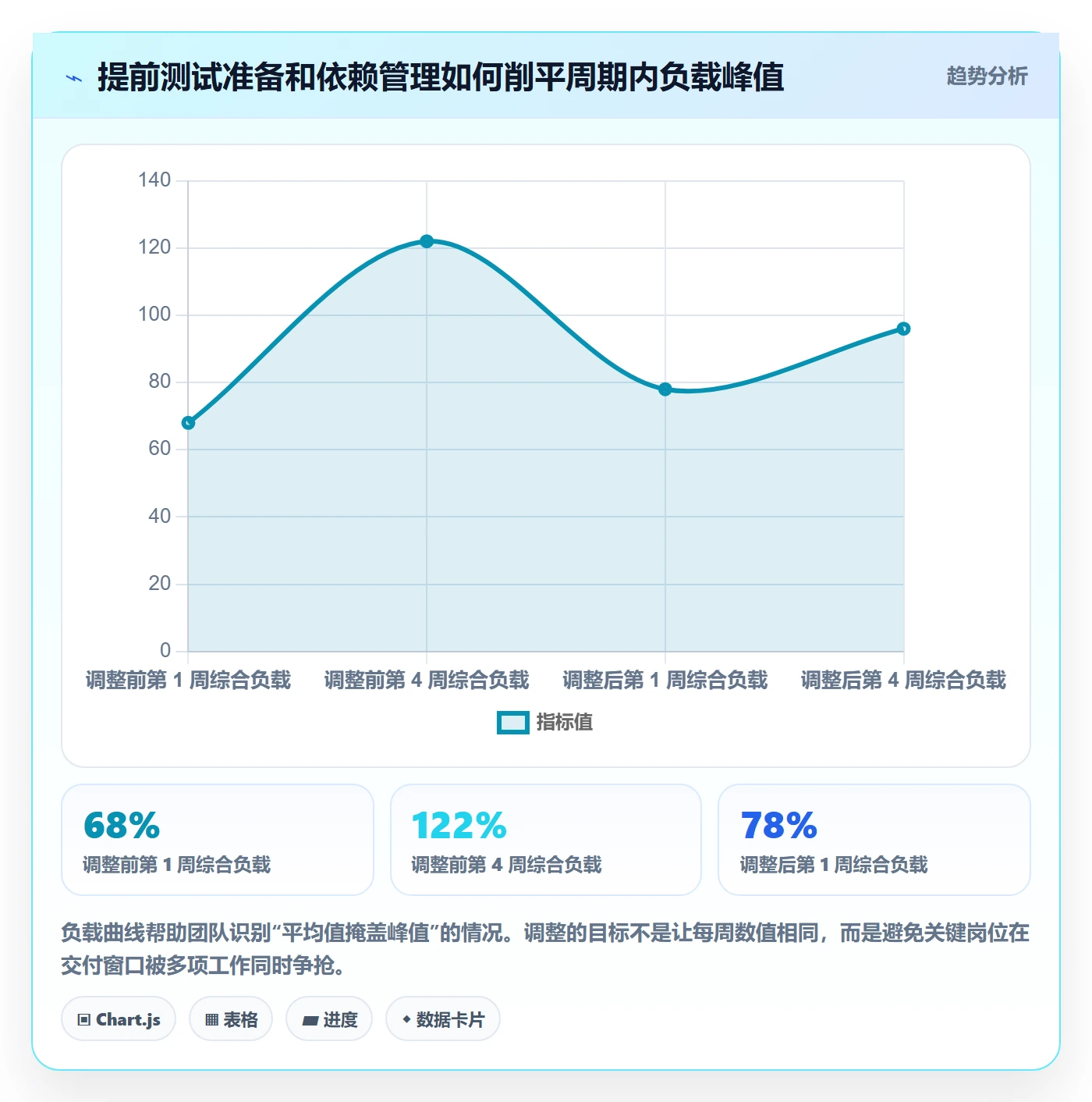 Capacity管理指南:产品经理如何做好资源负载,效率提升全流程