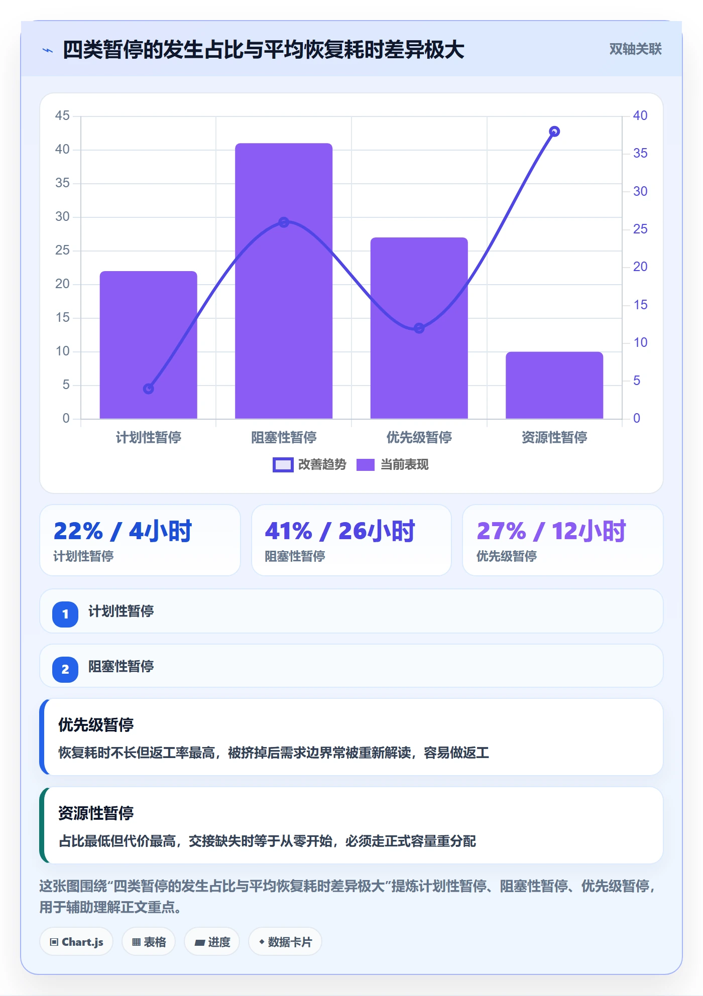 暂停管理指南：项目经理如何做好任务执行，实操方法全流程