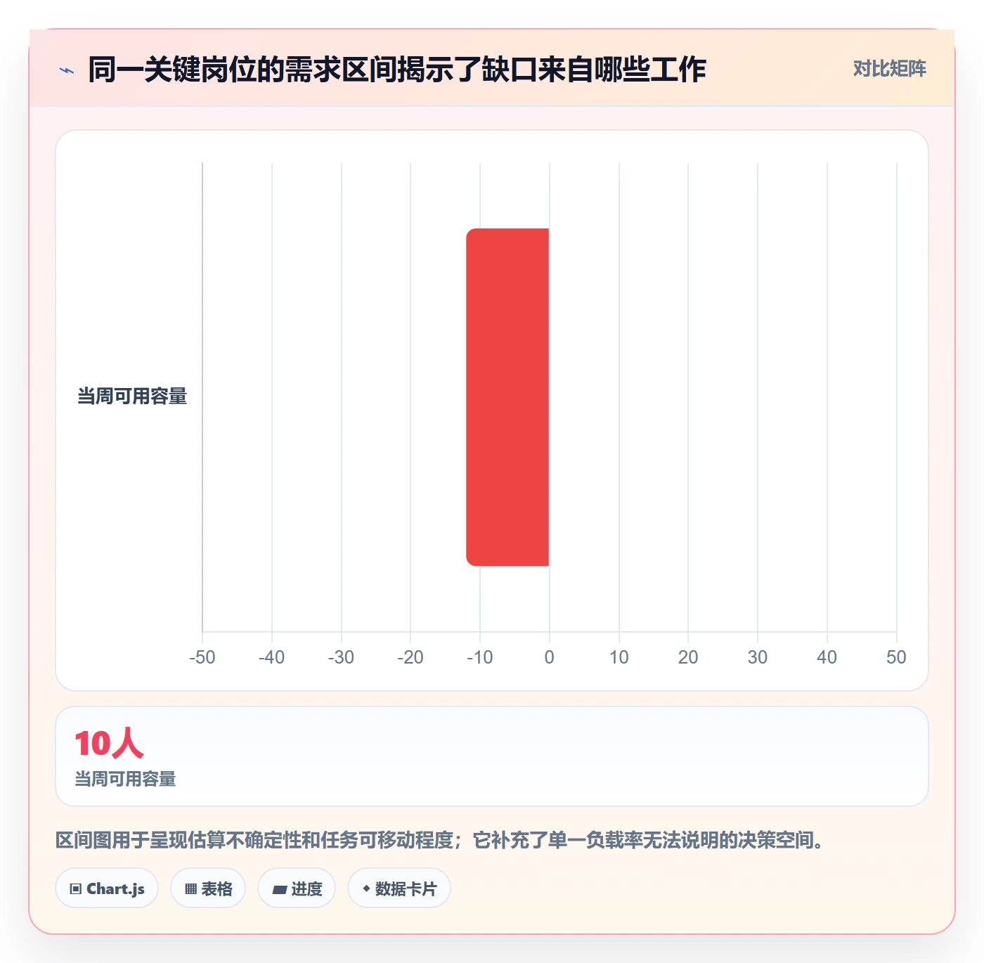 产能落地方案:PMO开展资源负载的入门指南案例解析
