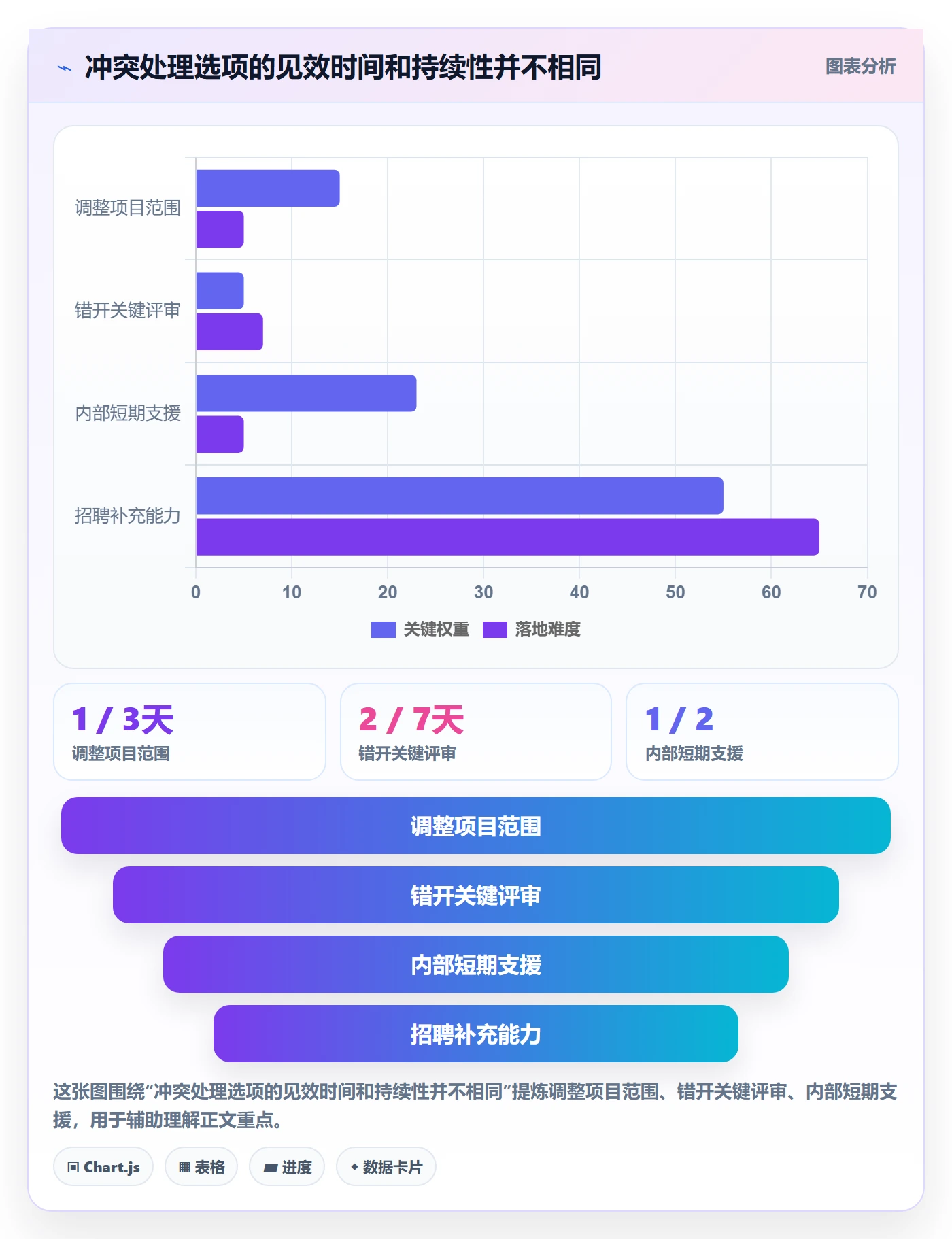 资源冲突落地方案:研发团队开展人力资源计划的入门指南案例解析