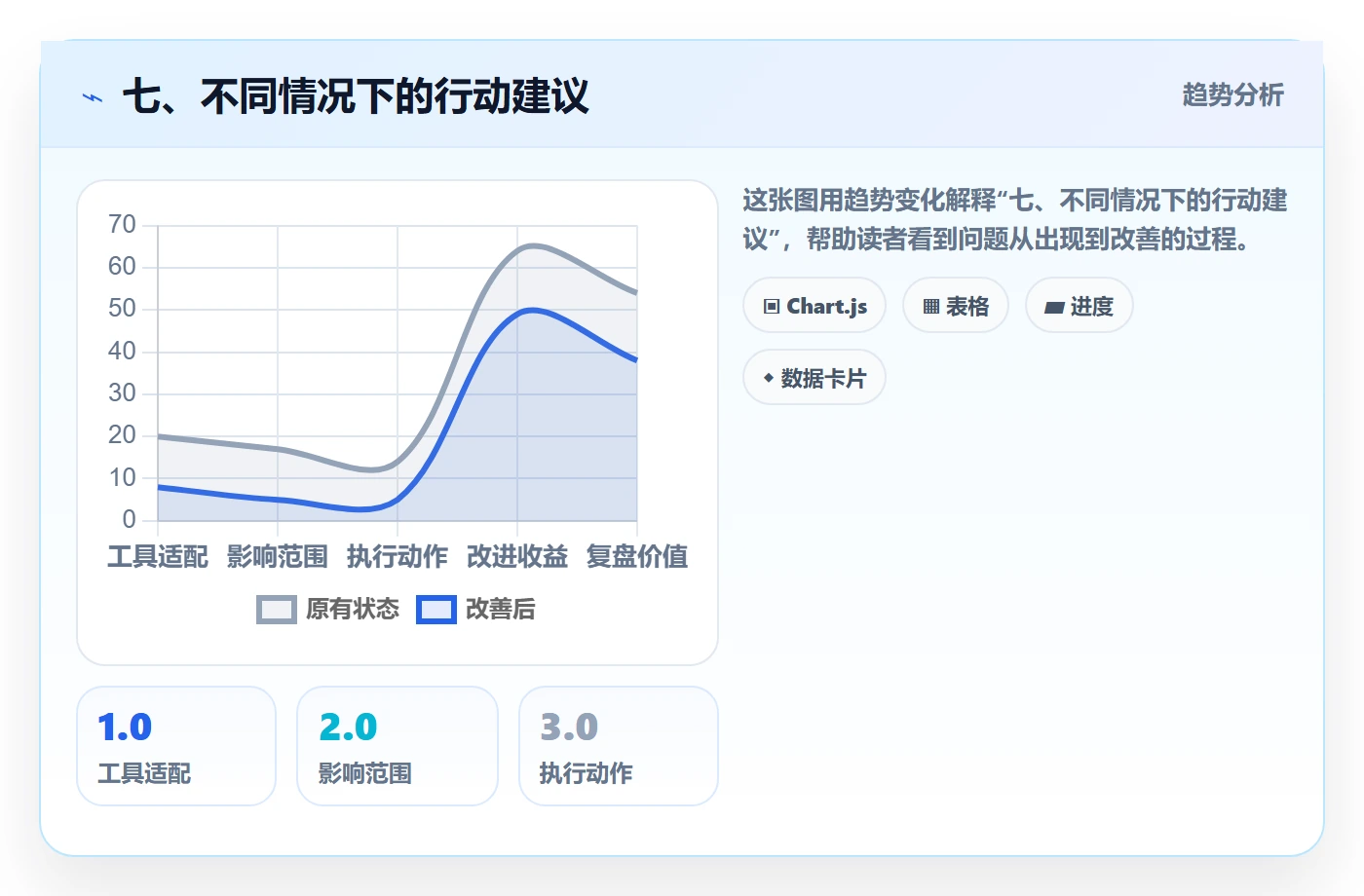 七、不同情况下的行动建议