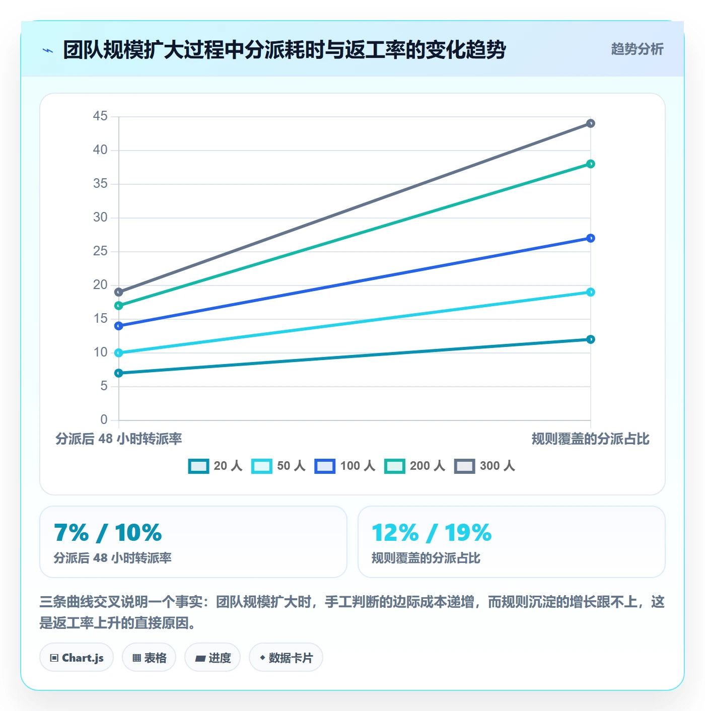 批量分配管理方法大全:研发团队任务分派效率提升落地清单