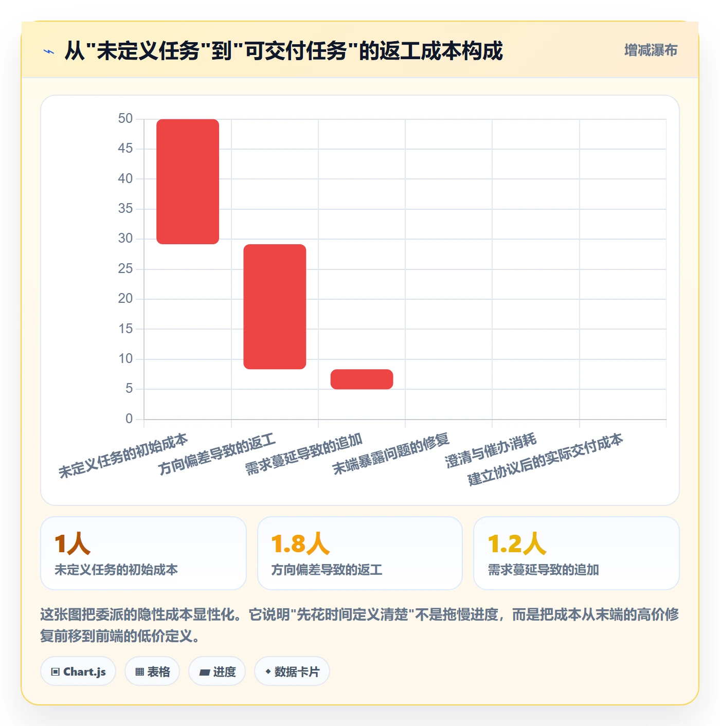 委派怎么做?产品经理流程优化:任务分派从0到1