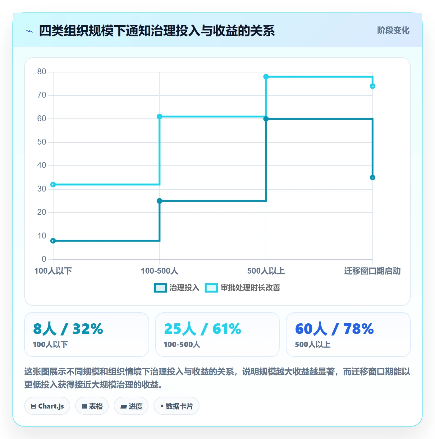 消息通知最佳实践:管理层任务提醒最佳实践,常见问题