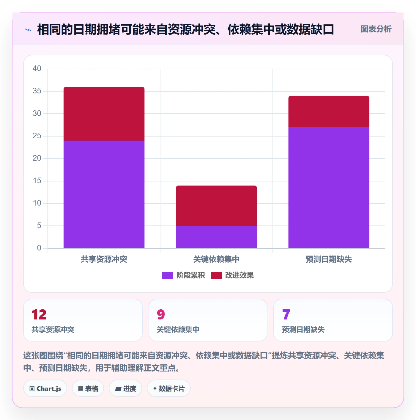 任务日历管理方法大全：PMO日历视图数据分析落地清单