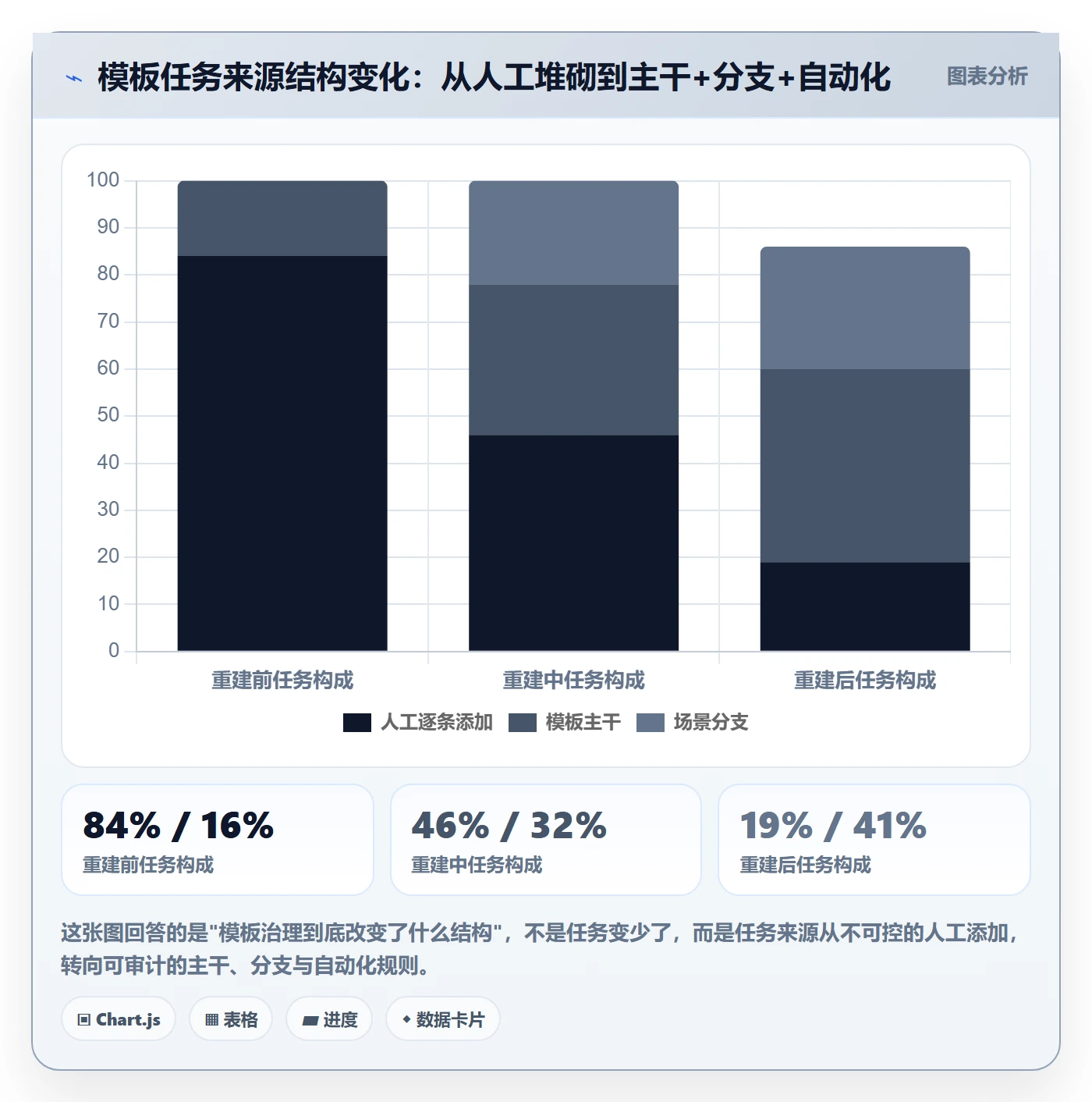 模板任务管理指南:产品经理如何做好项目模板,风险控制全流程