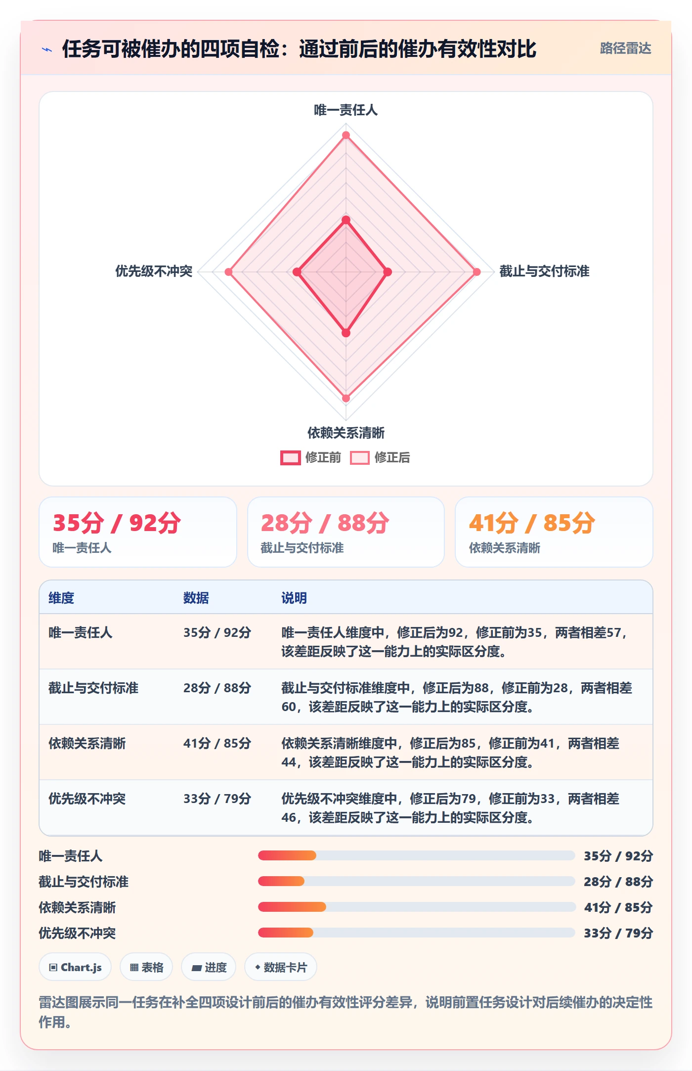 任务提醒如何做好催办?项目成员效率提升与操作步骤