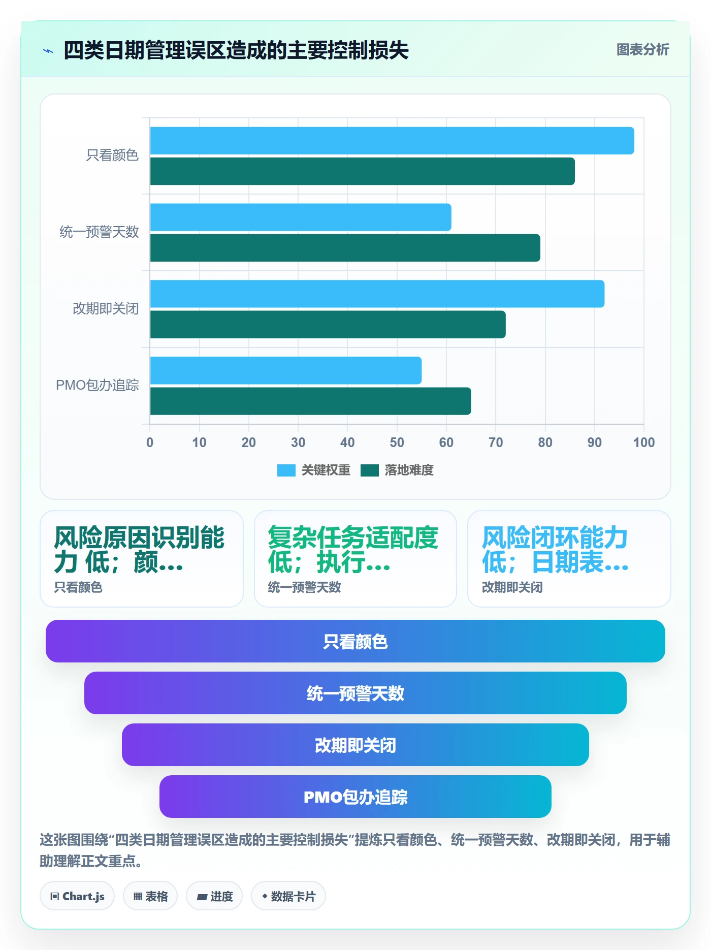 日历视图截止日期全流程:PMO风险控制与一文讲清