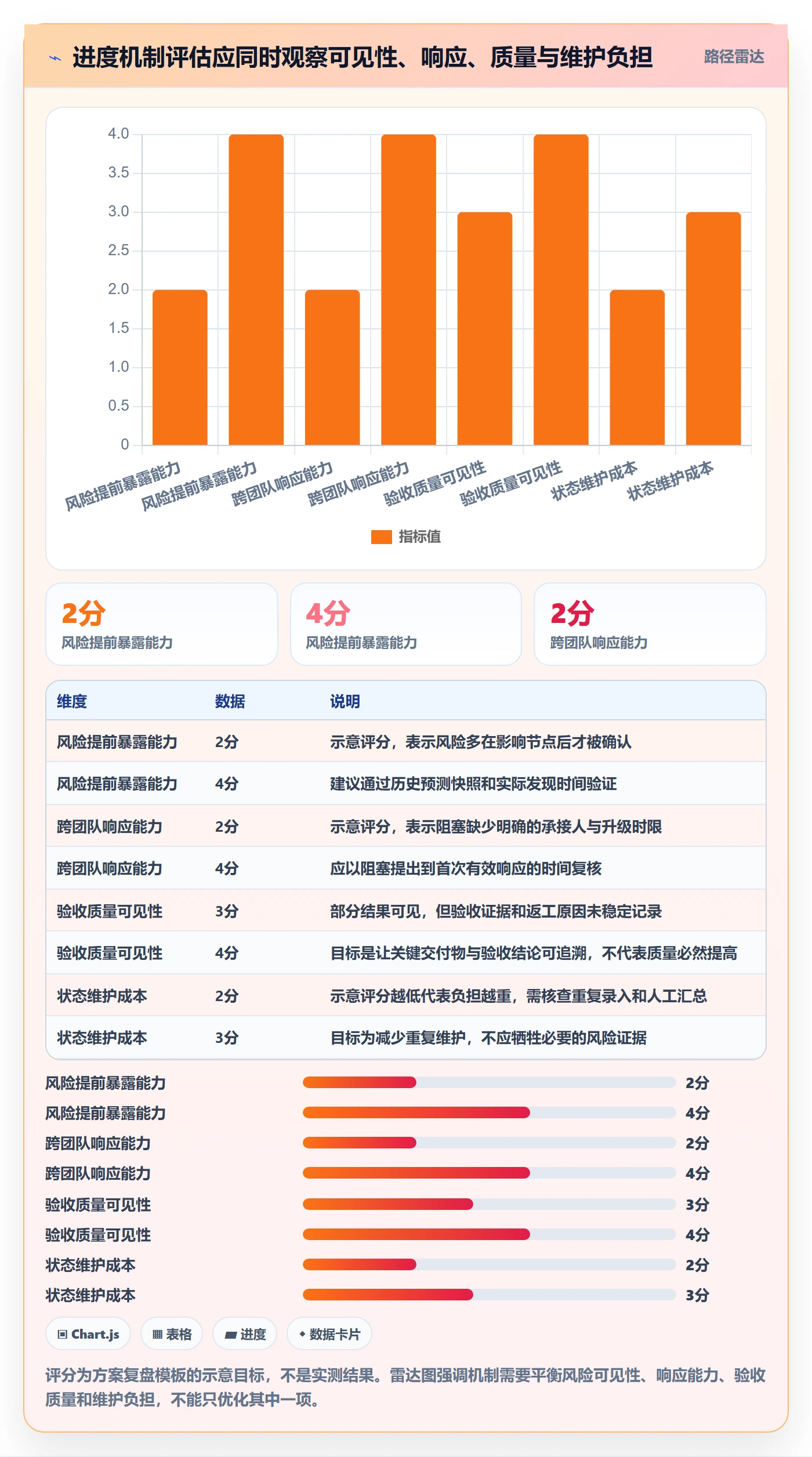 跟踪怎么做？企业管理者落地方案：进度跟踪从0到1