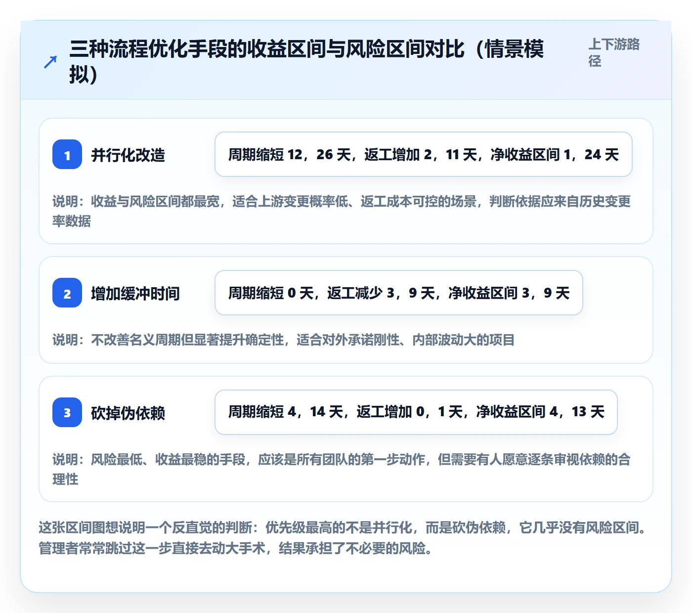 前置任务管理指南:企业管理者如何做好任务依赖,流程优化全流程