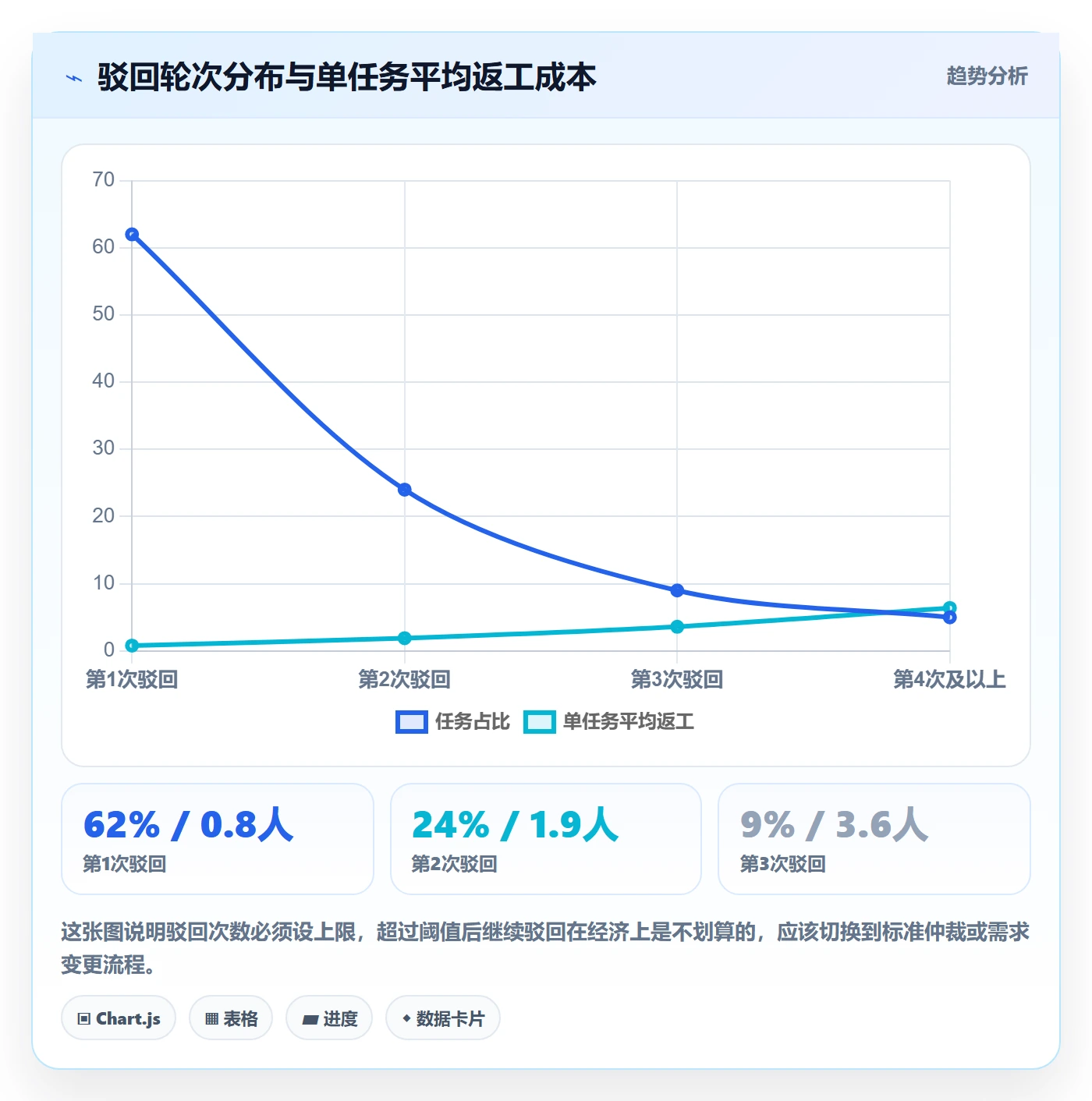 任务验收如何做好驳回?企业管理者制度设计与操作步骤