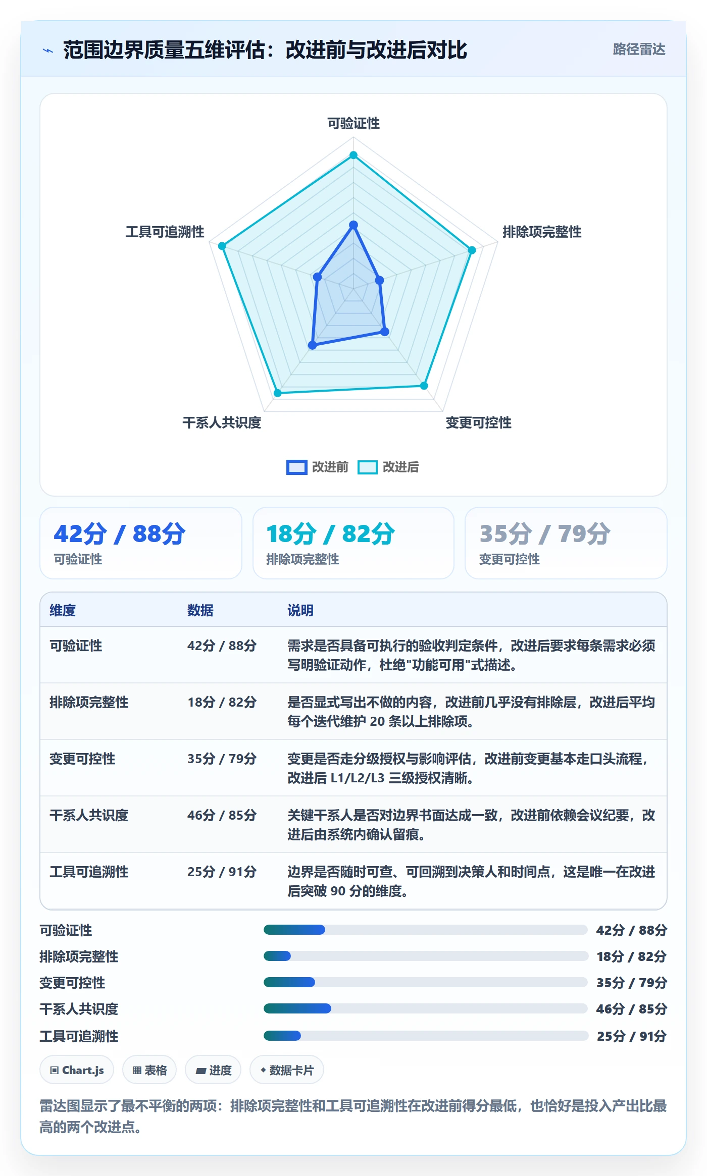 范围边界怎么做?研发团队实操方法:项目范围从0到1
