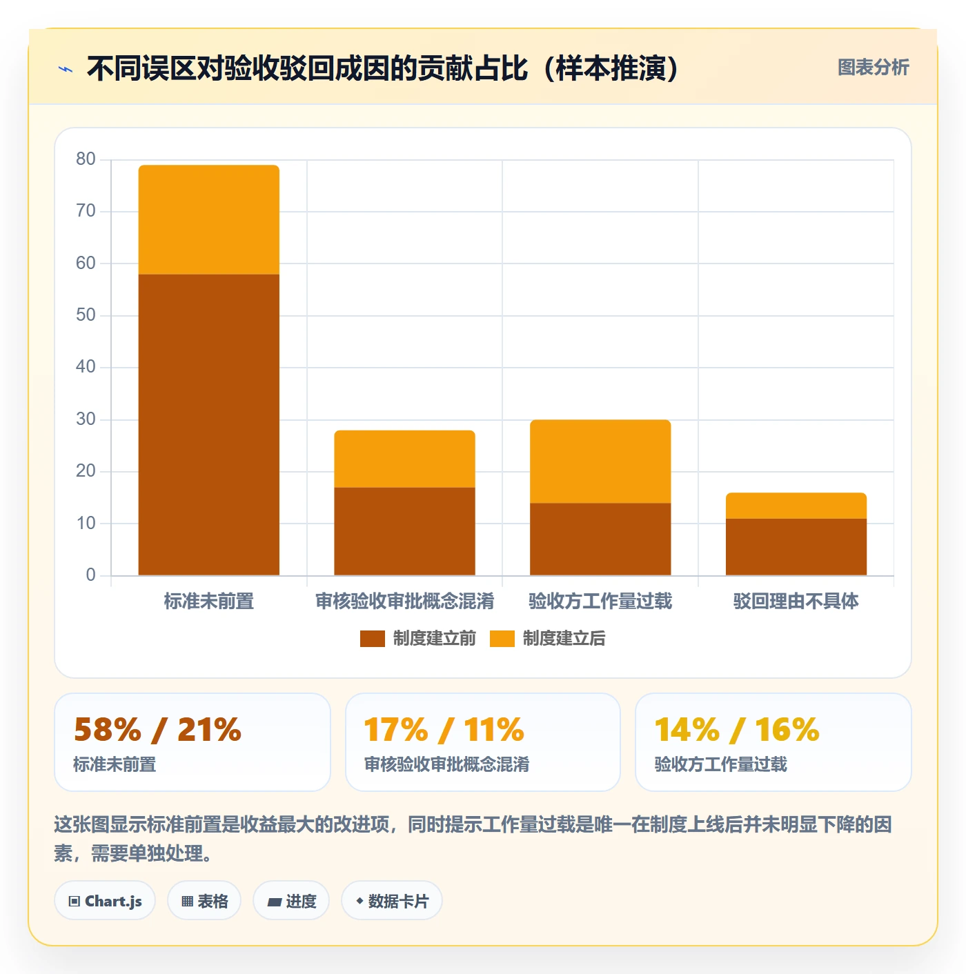 审核实操方法:跨部门团队提升任务验收效率的制度设计方法与模板