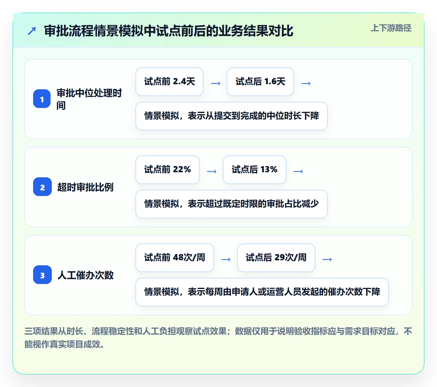 需求评审流程与规范:项目负责人需求管理实操方法关键指标
