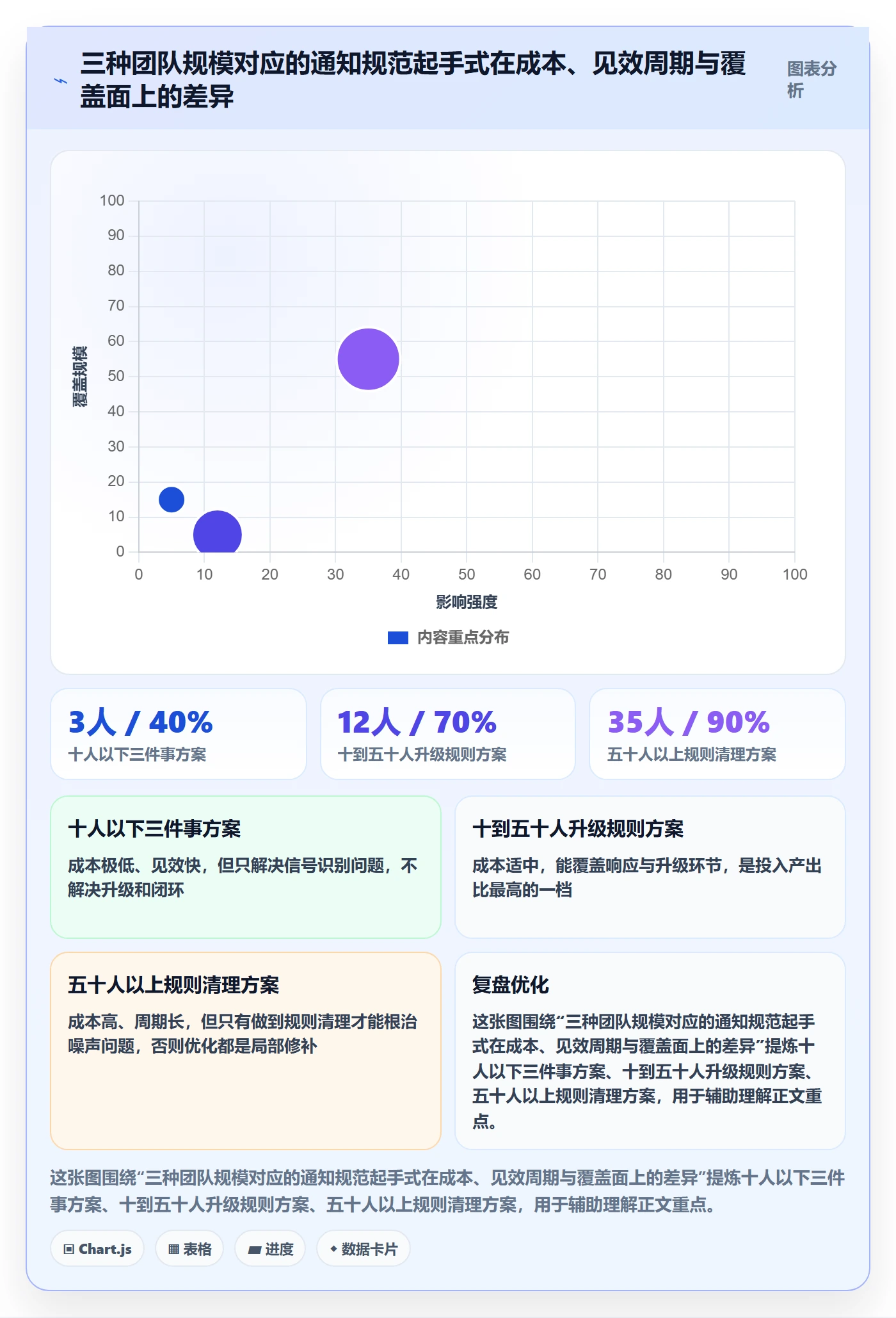 消息通知流程与规范：项目经理任务提醒入门指南关键指标