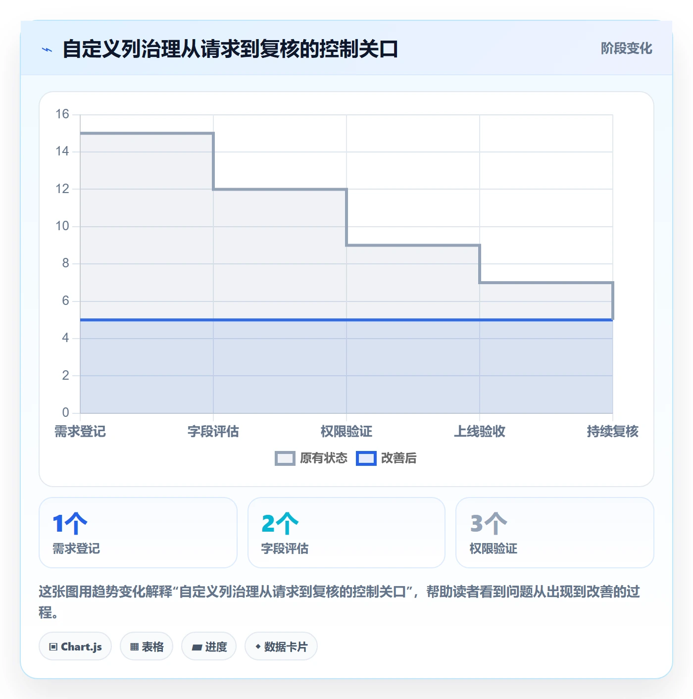自定义列管理方法大全:项目成员列表视图风险控制落地清单