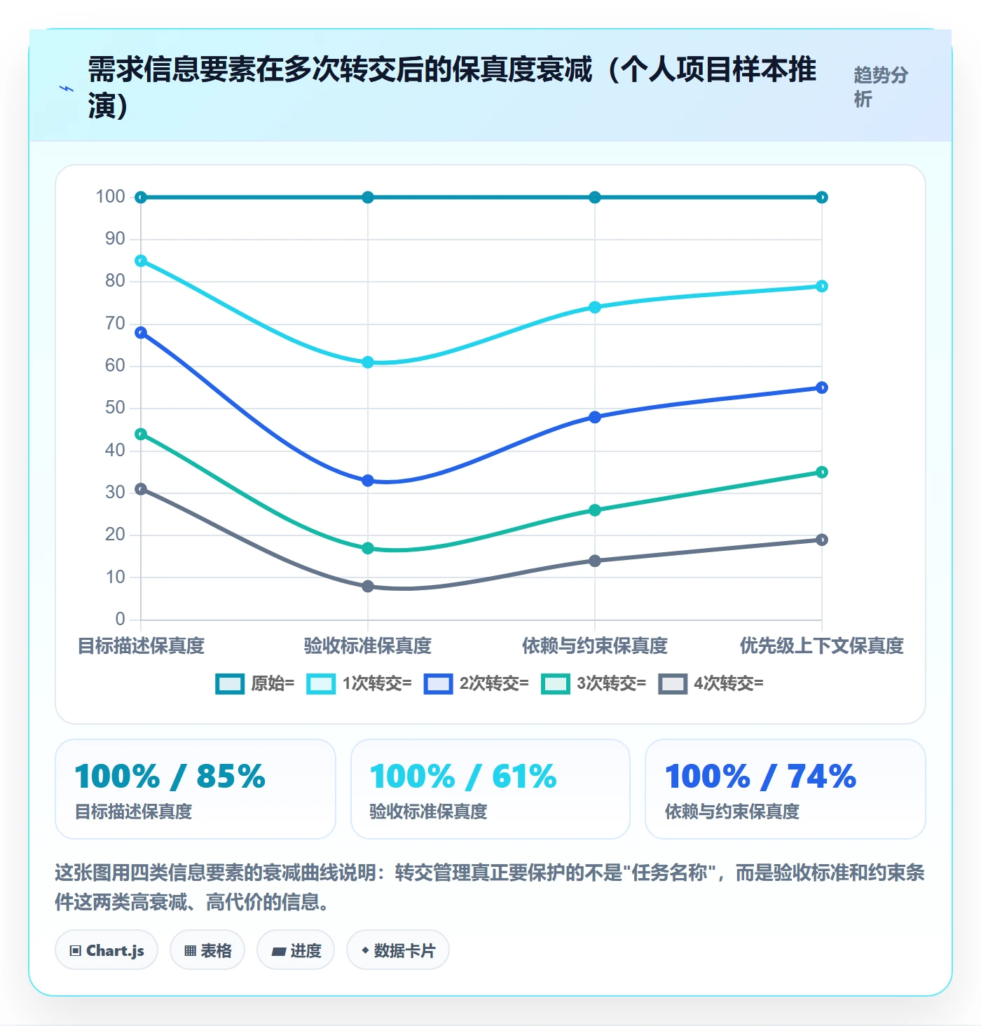 转交管理指南:管理层如何做好任务分派,数据分析全流程