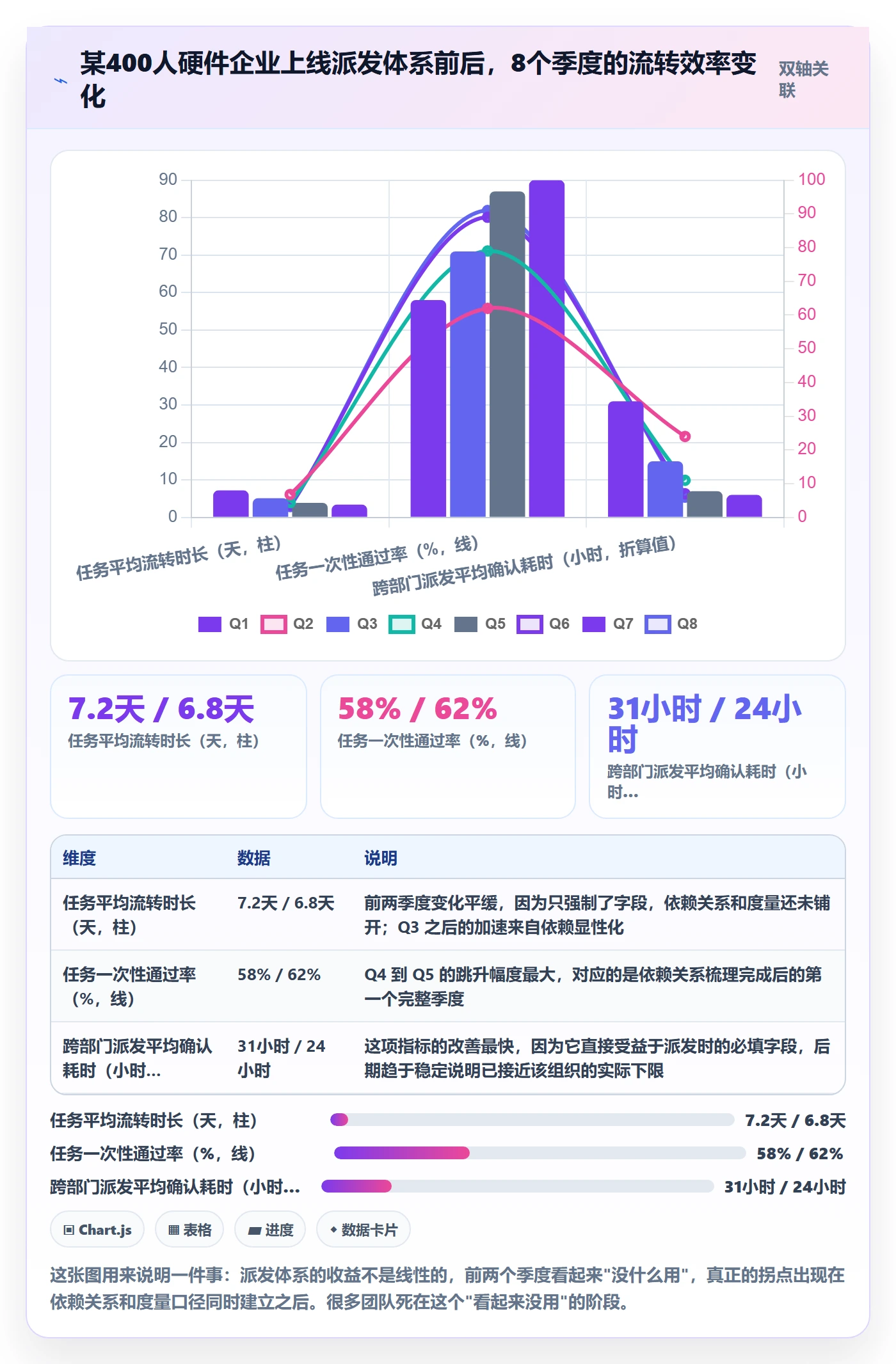派发怎么做?管理层风险控制:任务分派从0到1
