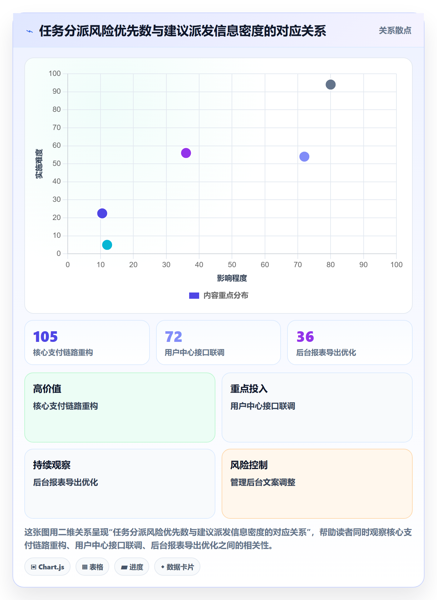 派发实操方法：产品经理提升任务分派效率的风险控制方法与模板