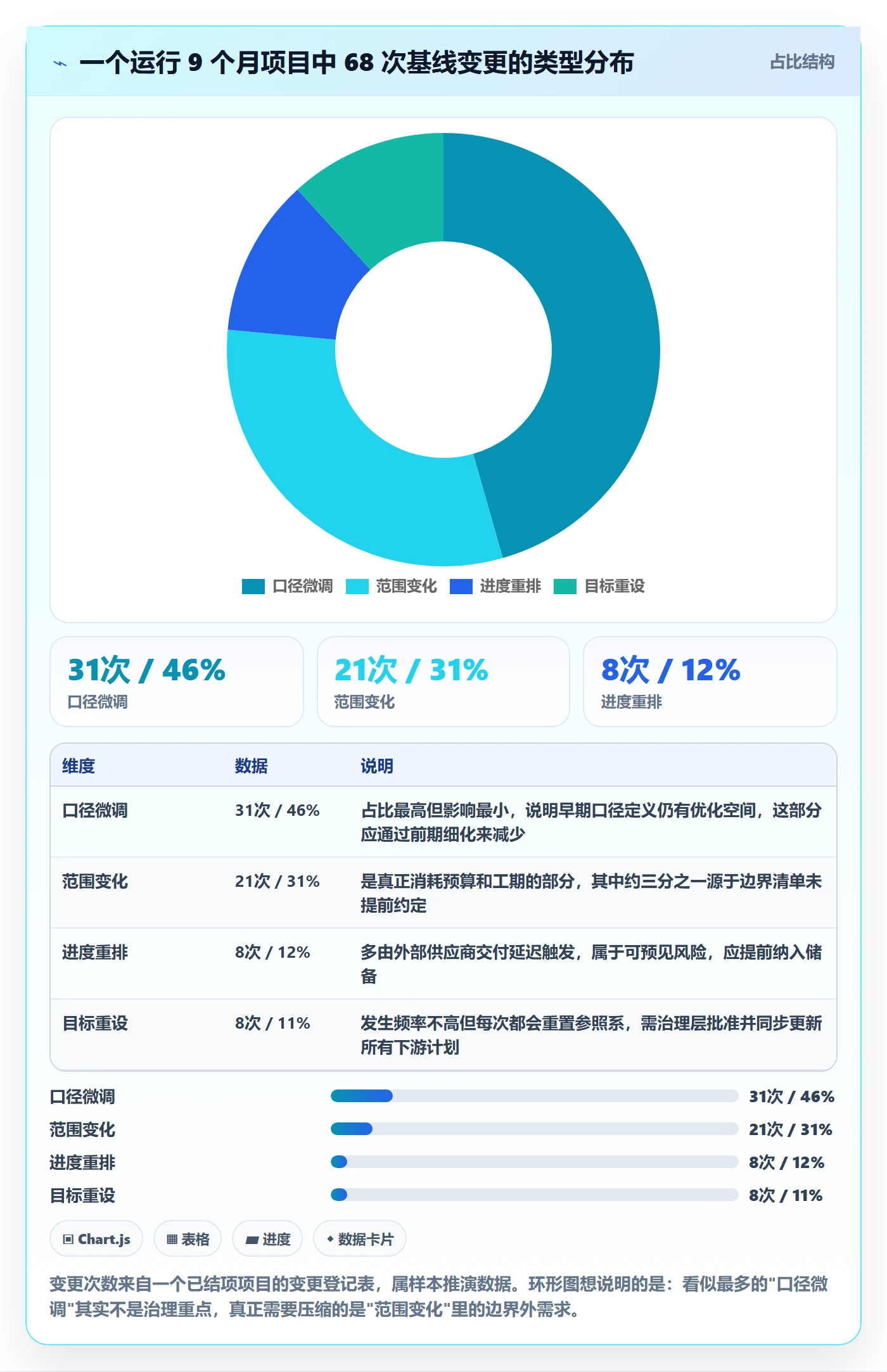 计划基线怎么做？项目负责人数据分析：项目规划从0到1