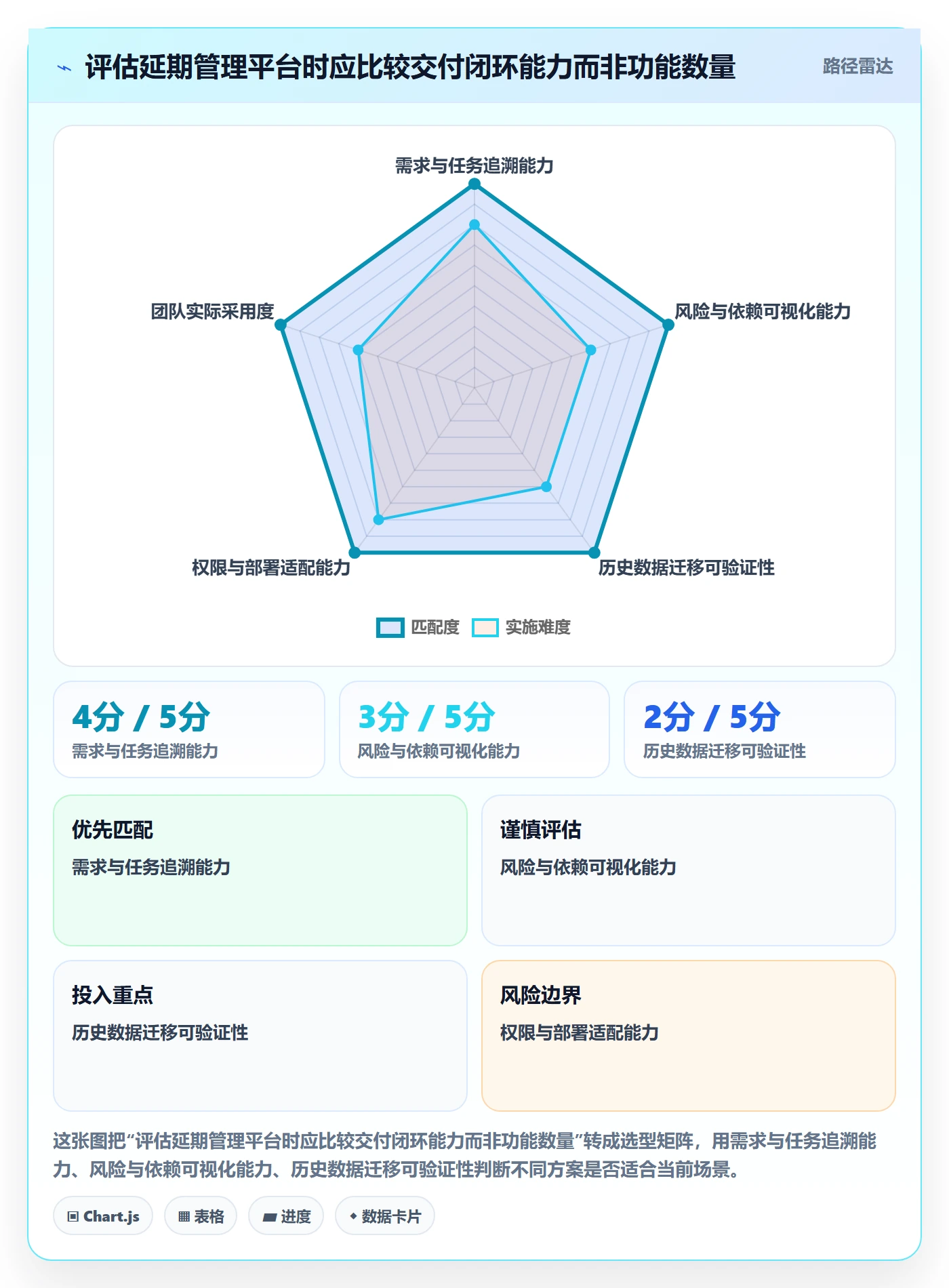 逾期落地方案：项目经理开展延期管理的最佳实践案例解析