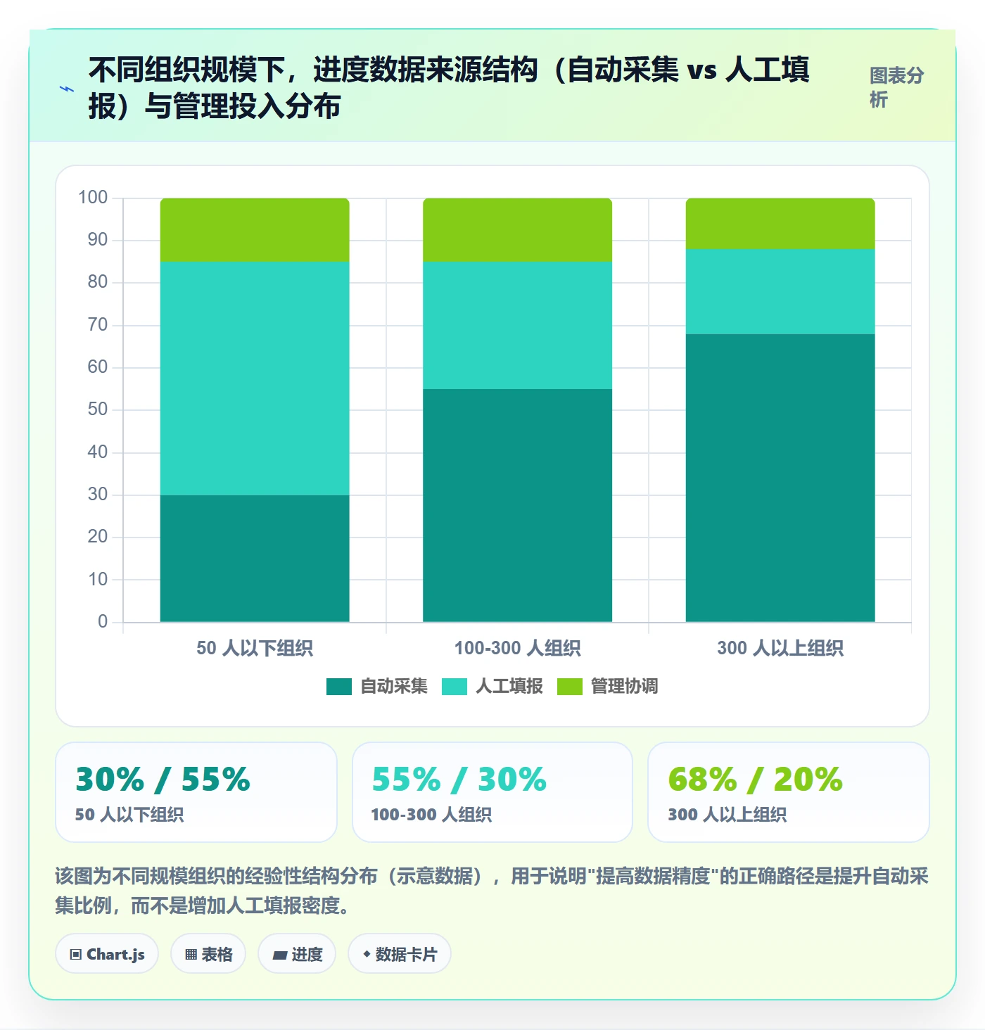 项目规划如何做好阶段计划?PMO数据分析与操作步骤