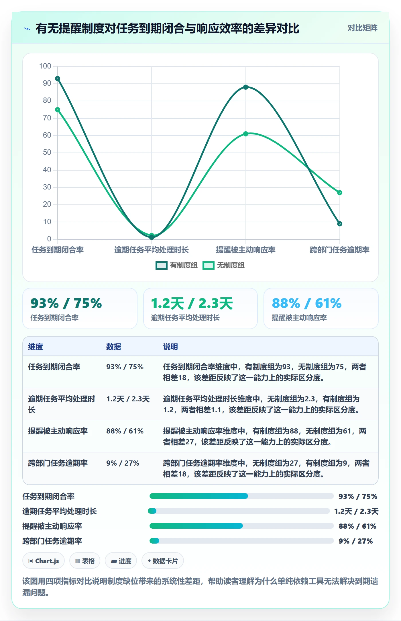 到期提醒管理指南：项目负责人如何做好任务提醒，制度设计全流程