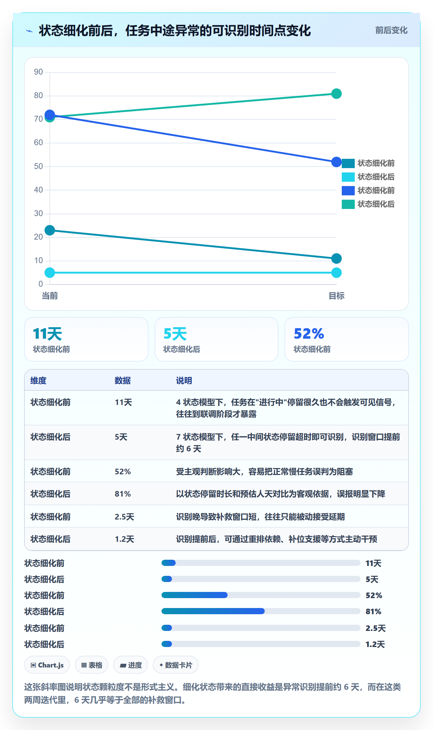 实际进度落地方案:产品经理开展进度管理的数据分析案例解析