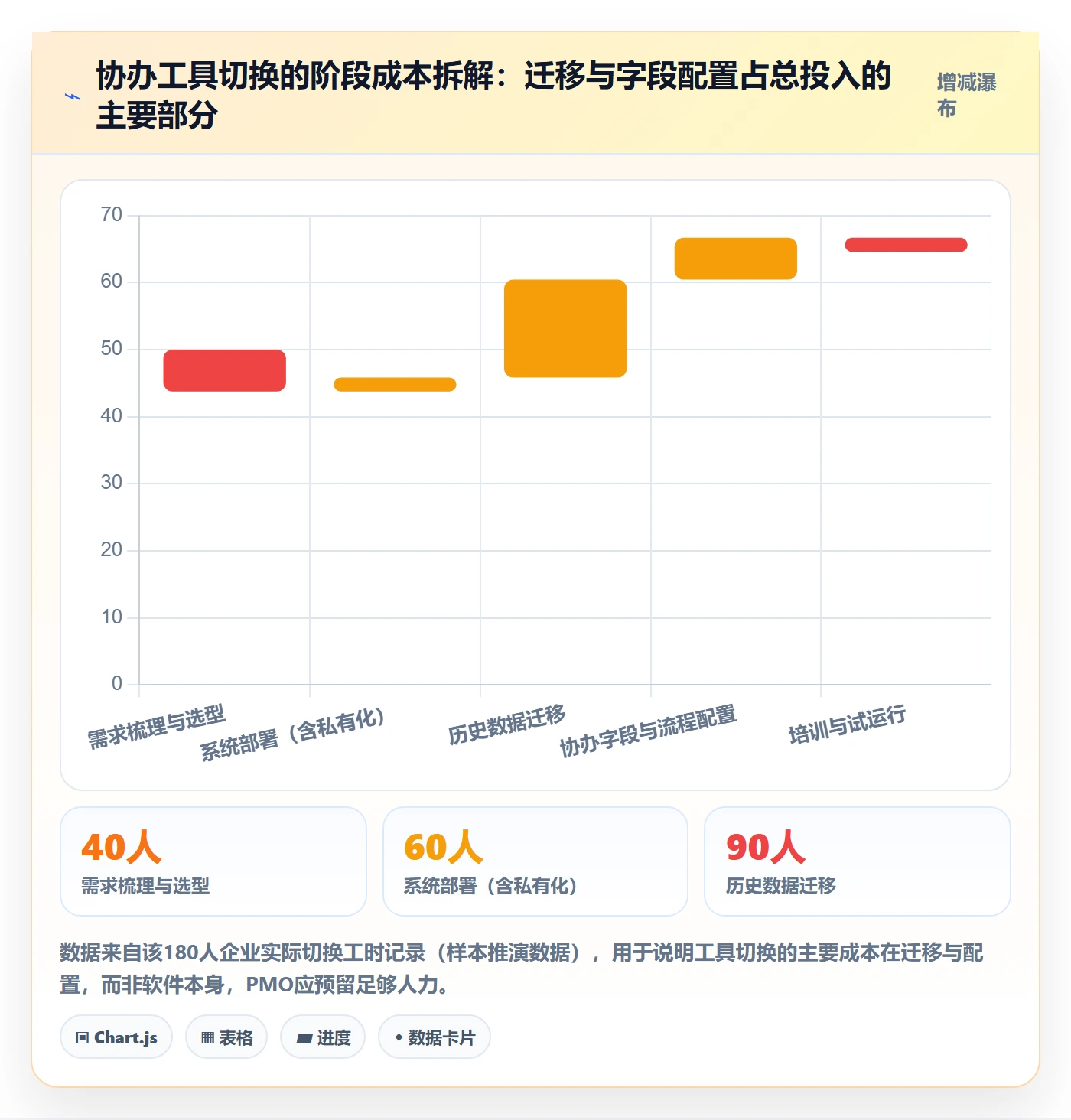 任务分派如何做好协办?PMO落地方案与操作步骤