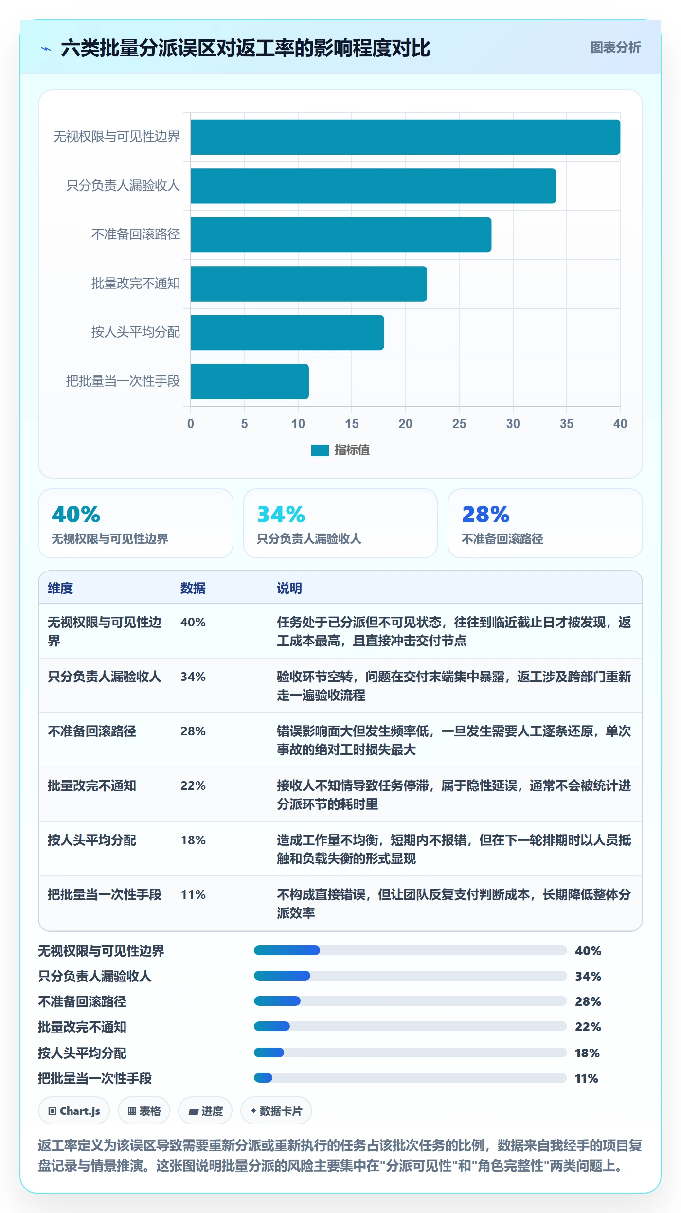 任务分派批量分配教程:跨部门团队入门指南,避坑指南