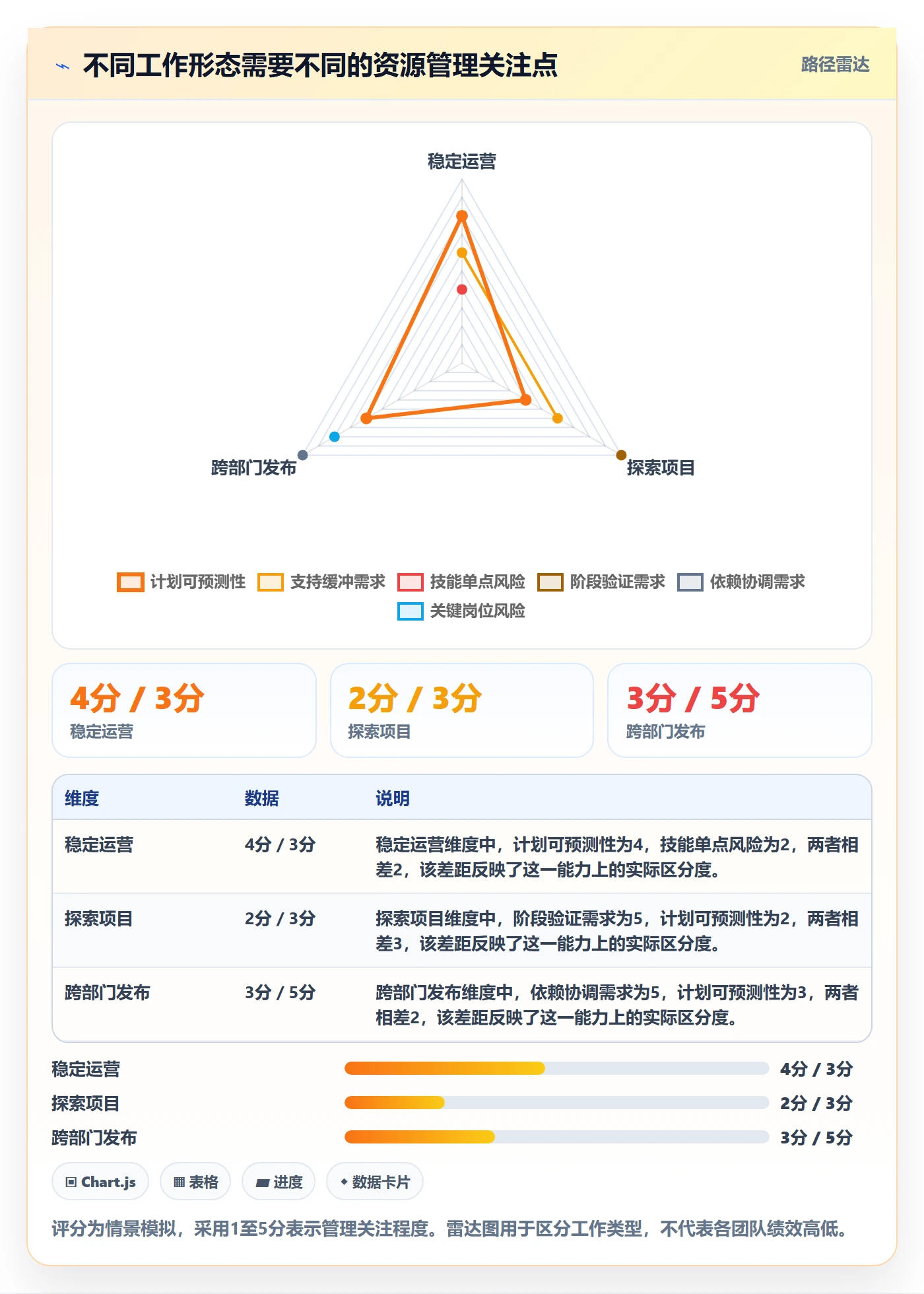 资源管理指南：跨部门团队如何做好资源管理，最佳实践全流程