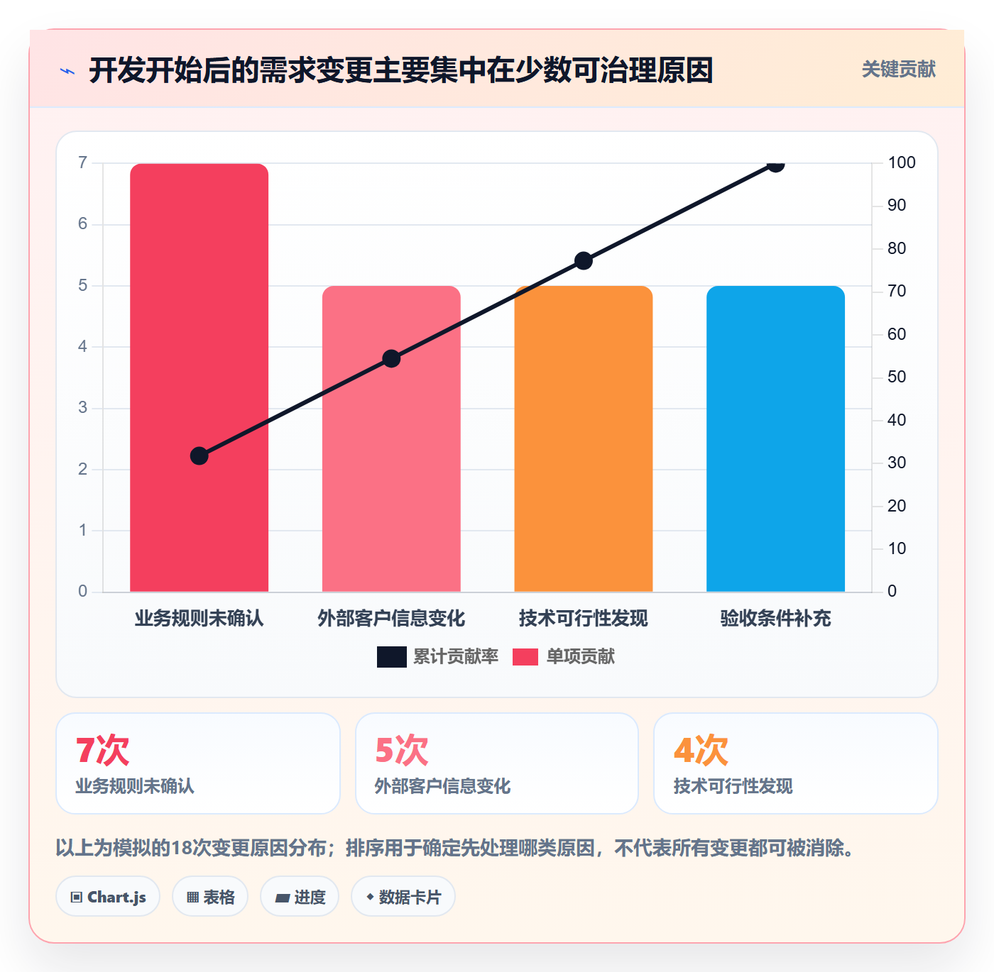 需求怎么做?项目成员数据分析:需求管理从0到1
