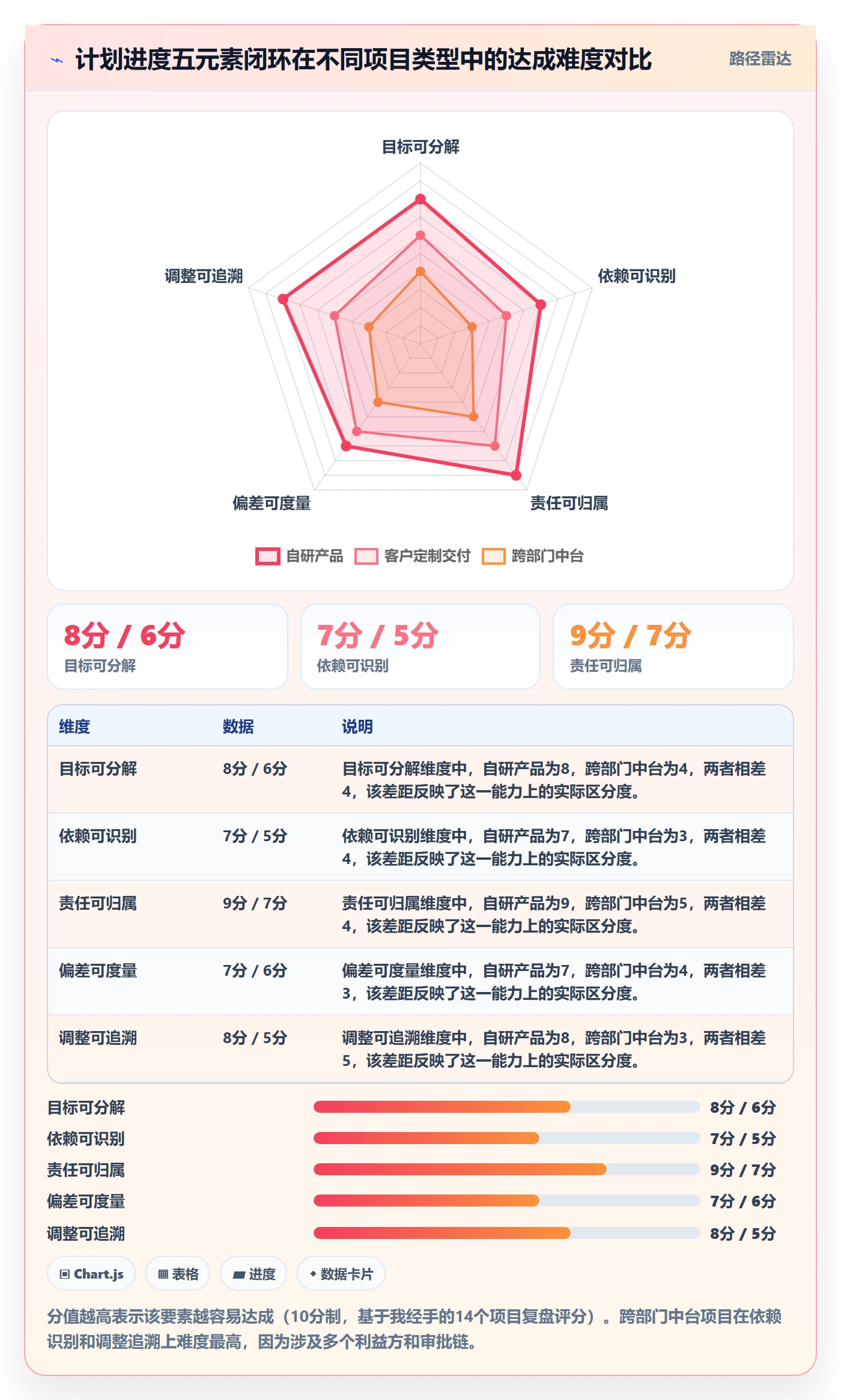 计划进度怎么做？项目经理最佳实践：进度管理从0到1