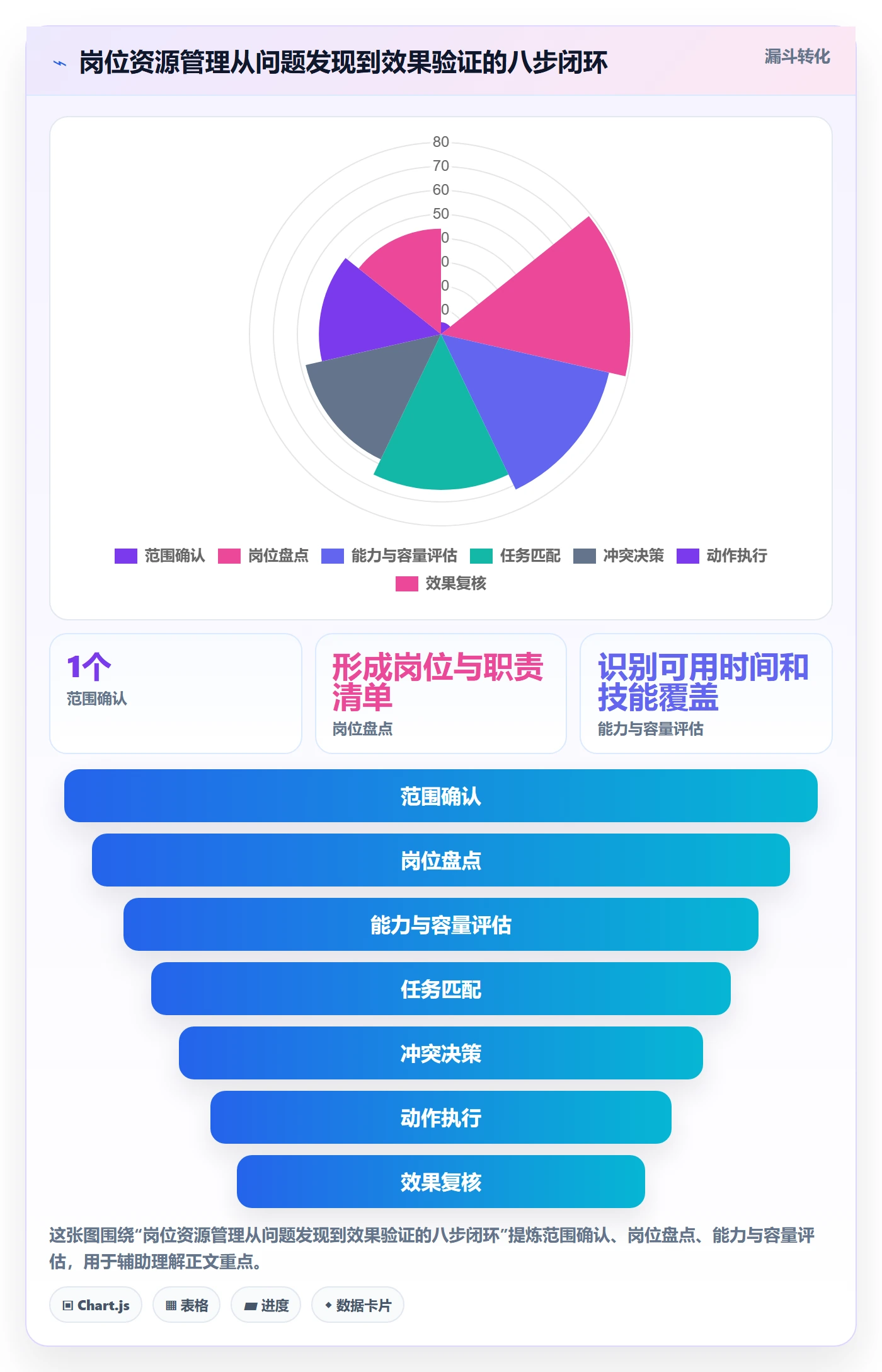 资源管理如何做好岗位？企业管理者实操方法与操作步骤