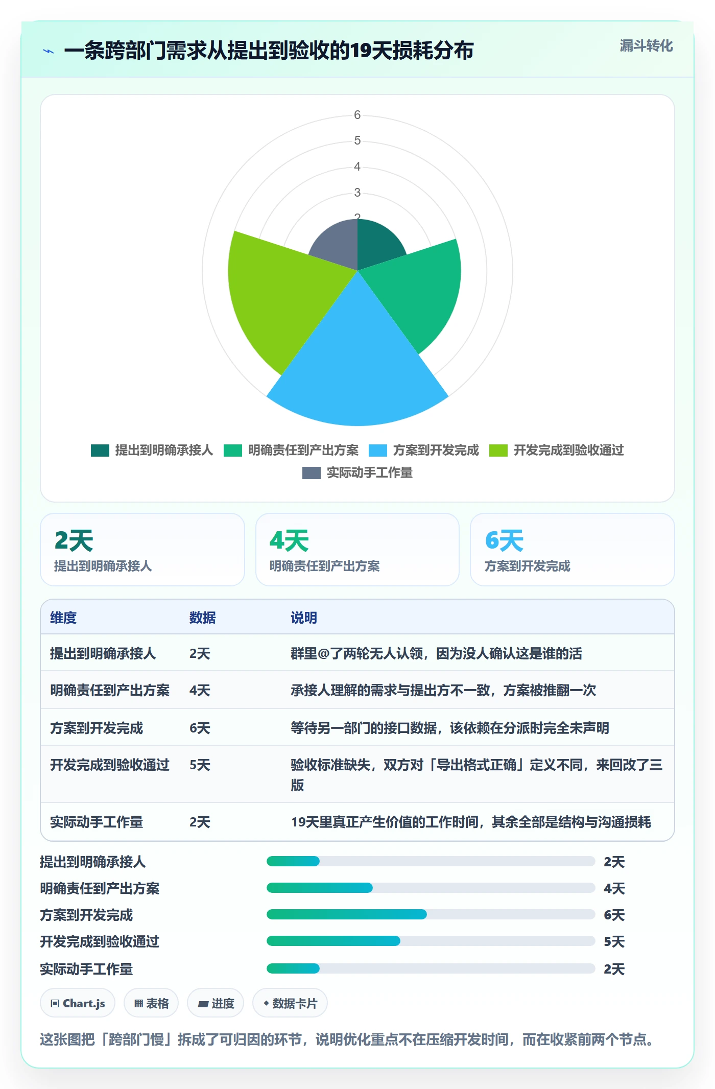 任务分派指派教程：跨部门团队流程优化，避坑指南