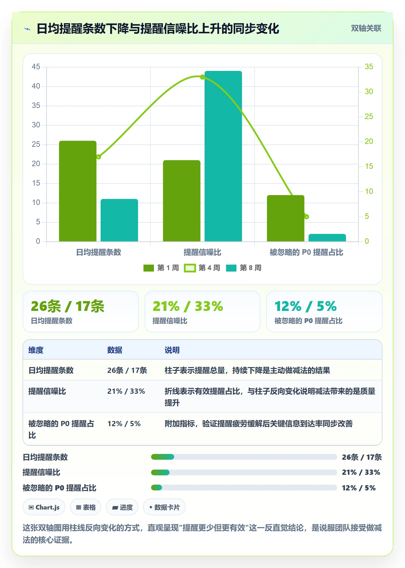 自动提醒实操方法:产品经理提升任务提醒效率的效率提升方法与模板