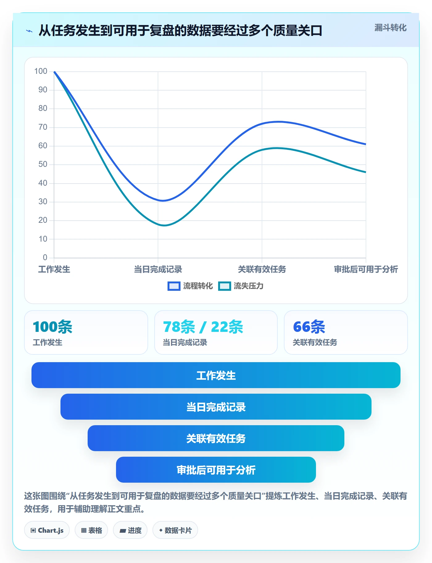 审批实操方法:研发团队提升工时表效率的流程优化方法与模板