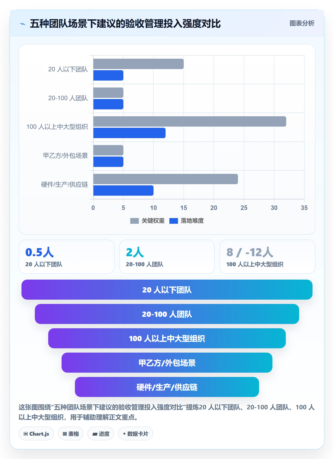 任务验收如何做好确认完成?跨部门团队落地方案与操作步骤
