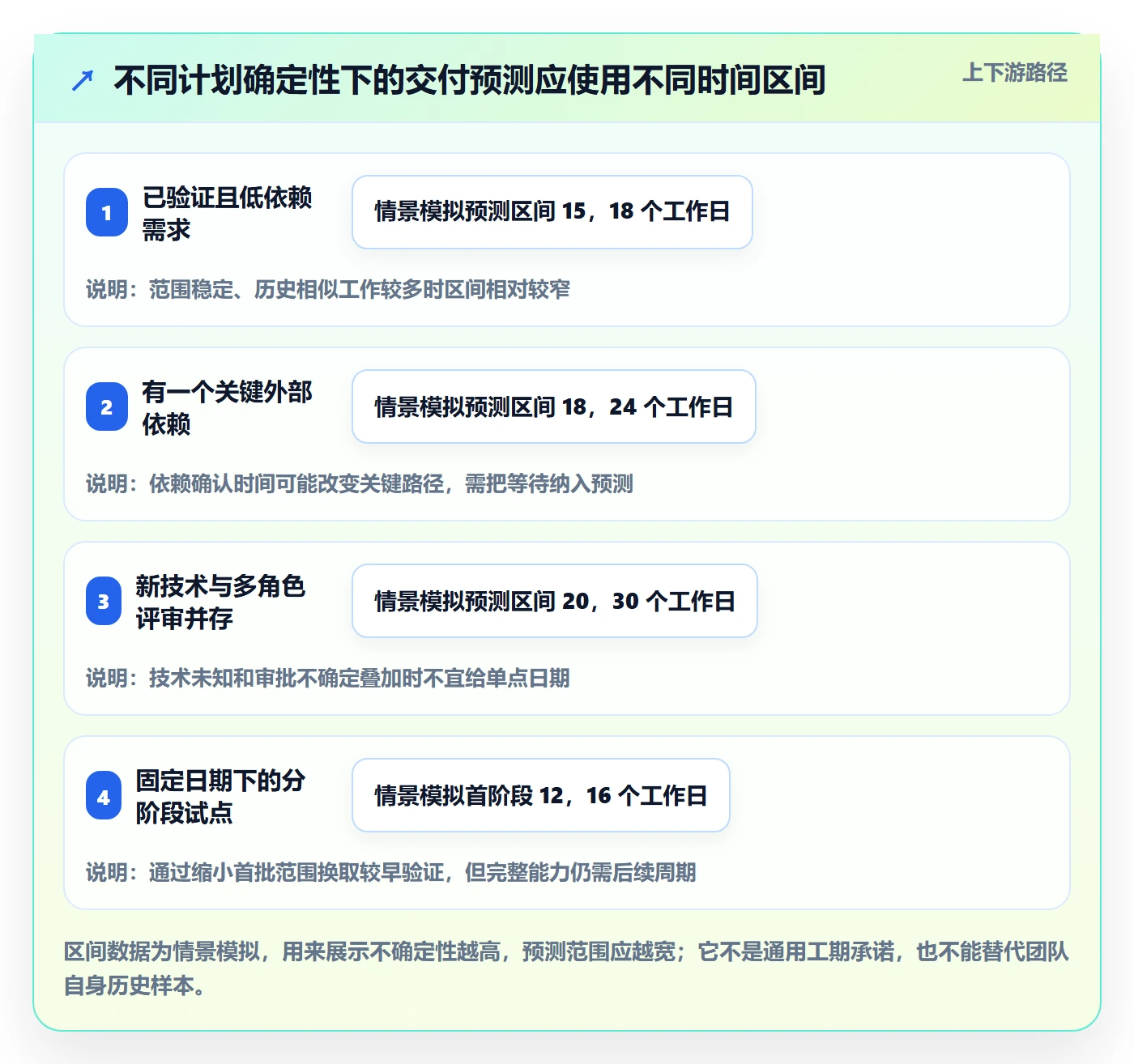 版本规划管理指南：跨部门团队如何做好需求排期，实操方法全流程