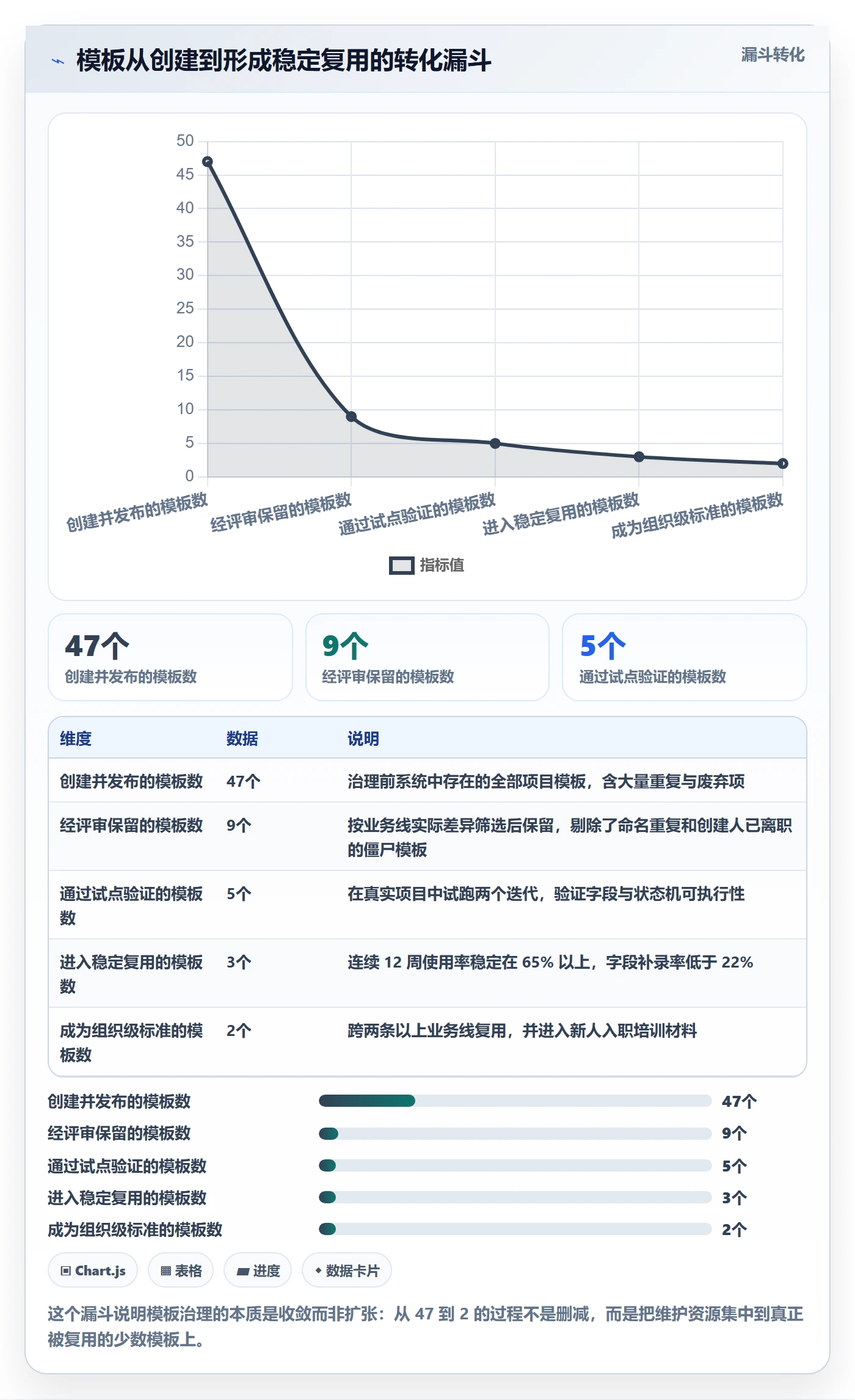 复制项目流程与规范：项目成员项目模板落地方案关键指标
