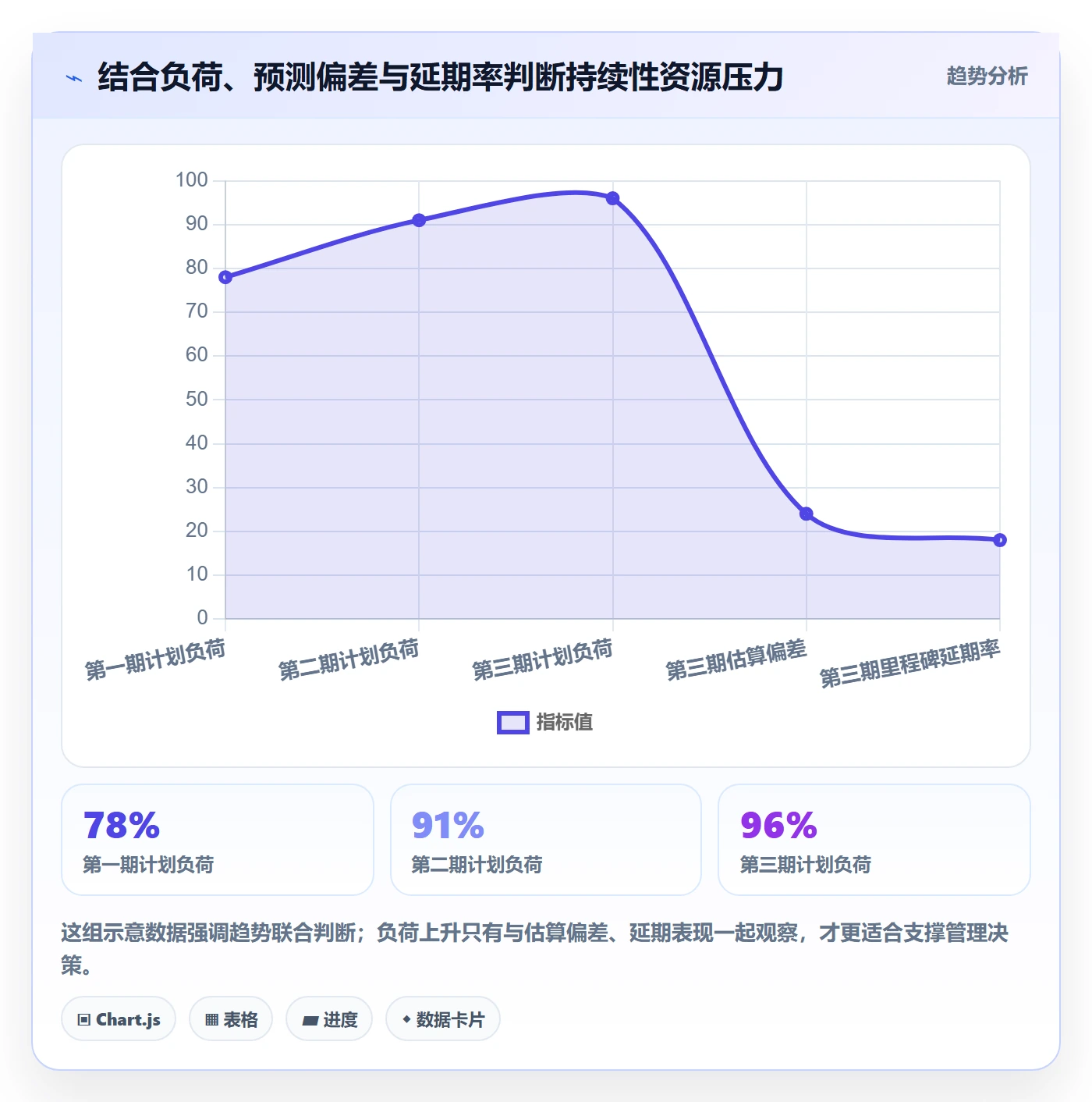 资源管理如何做好人员?跨部门团队数据分析与操作步骤