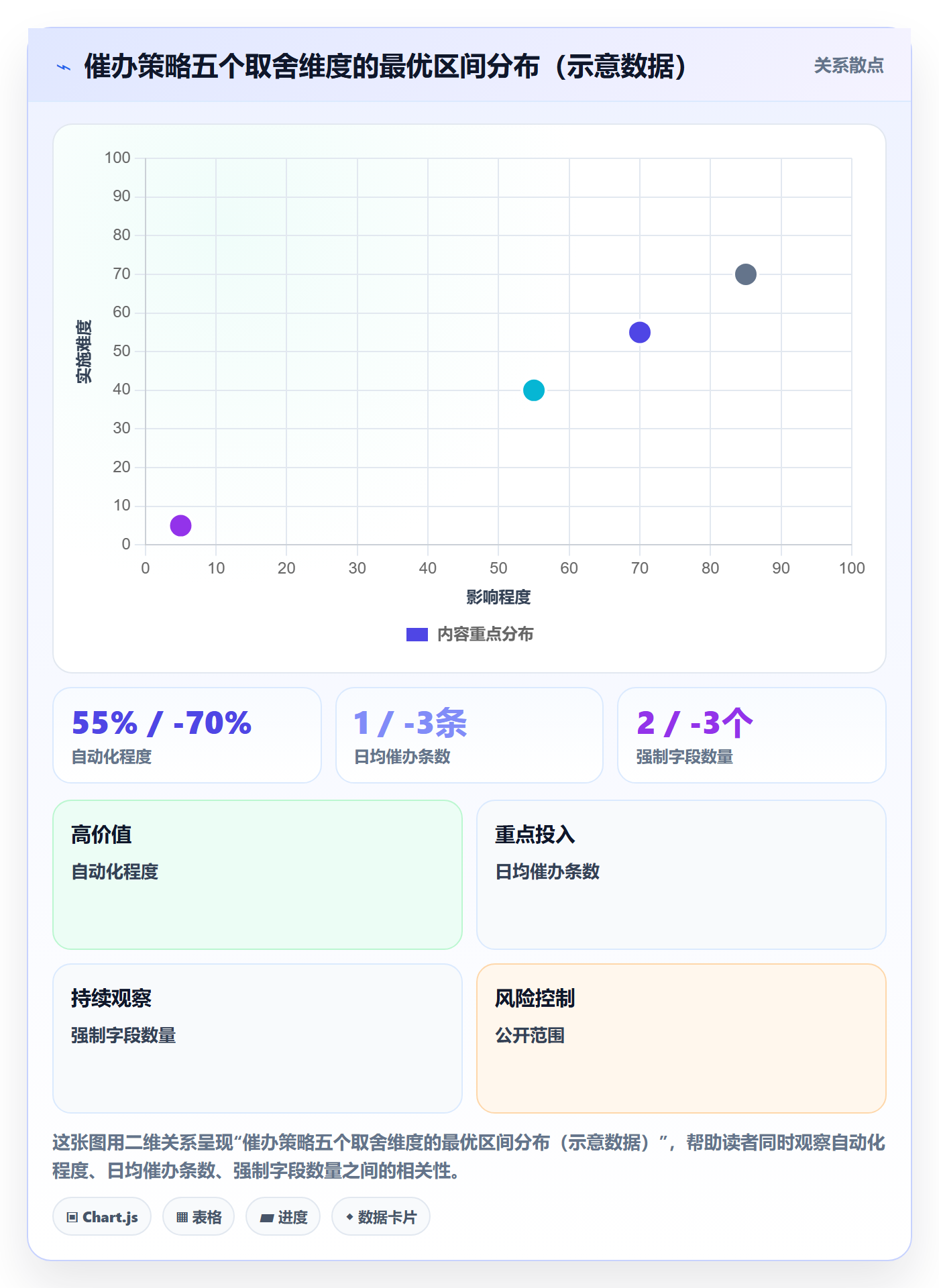 任务提醒如何做好催办?研发团队最佳实践与操作步骤