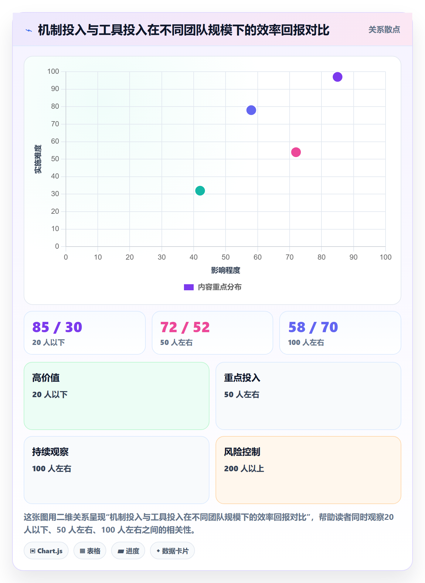实际进度管理指南:项目成员如何做好进度管理,协同管理全流程