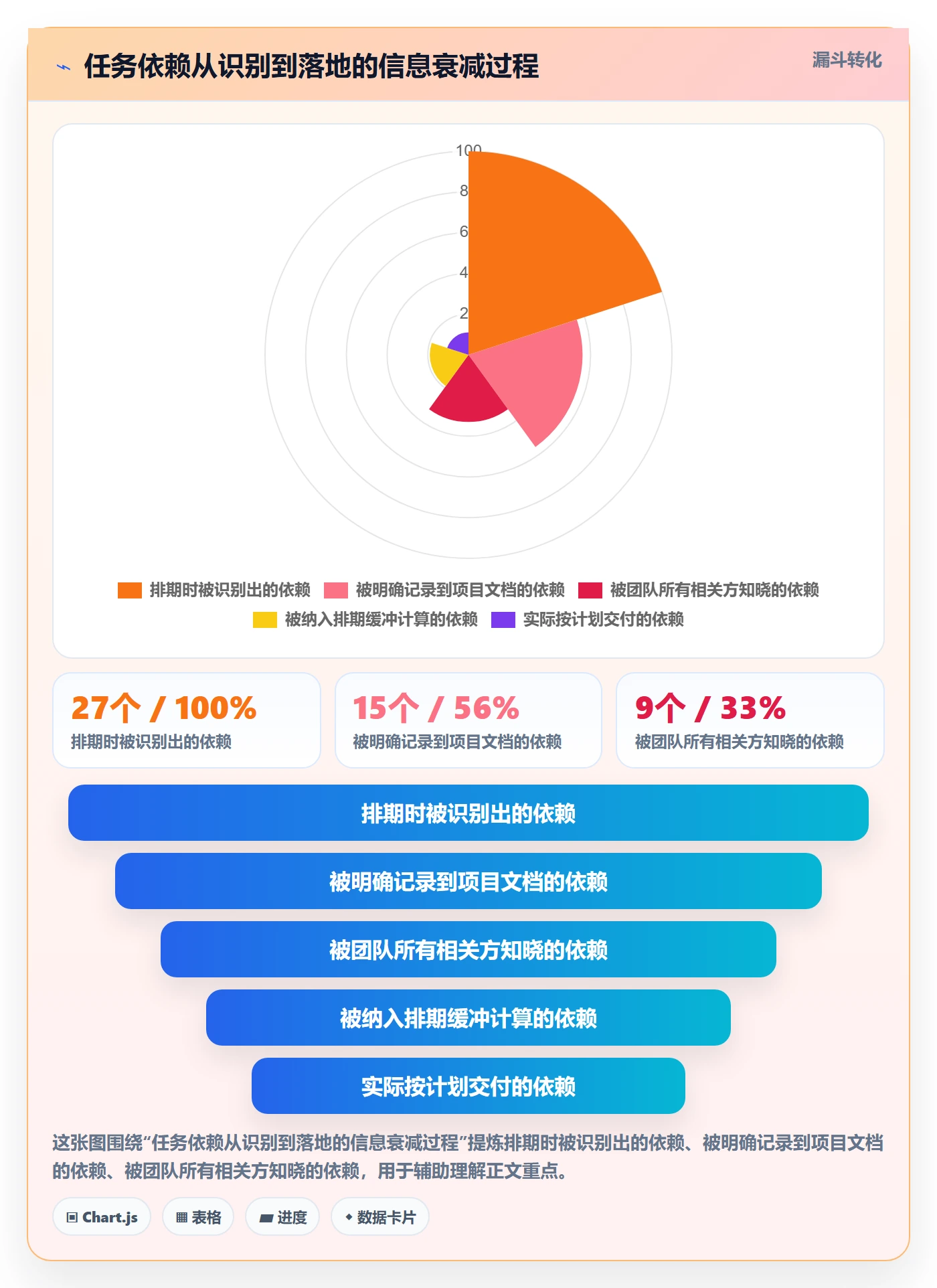 任务依赖依赖关系教程:产品经理实操方法,避坑指南