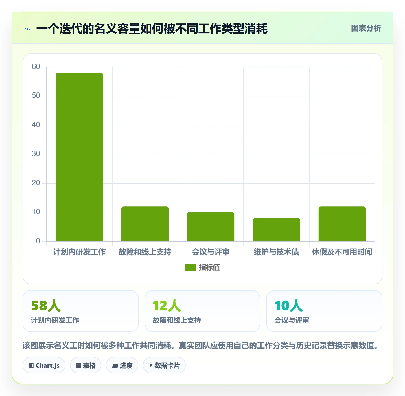 资源管理技能教程：研发团队流程优化，避坑指南