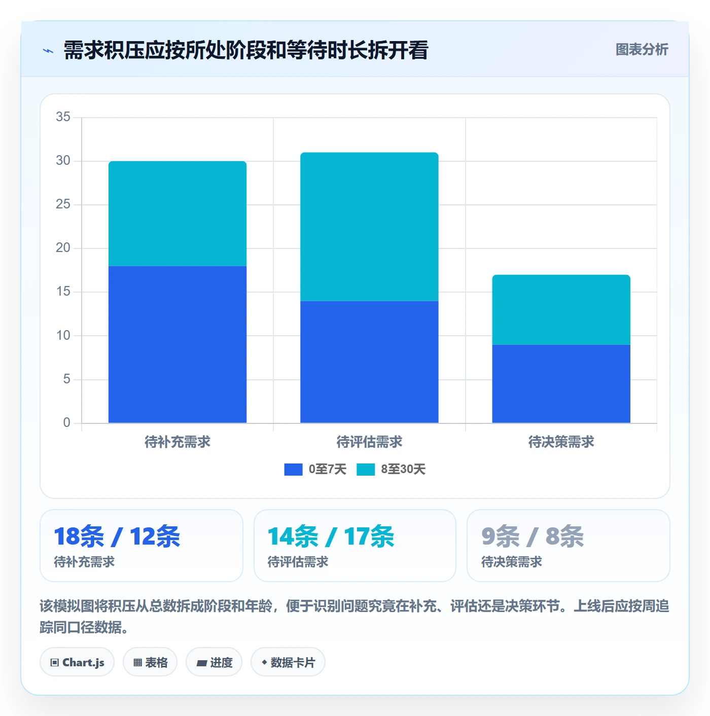 需求池实操方法：项目负责人提升需求管理效率的实操方法方法与模板