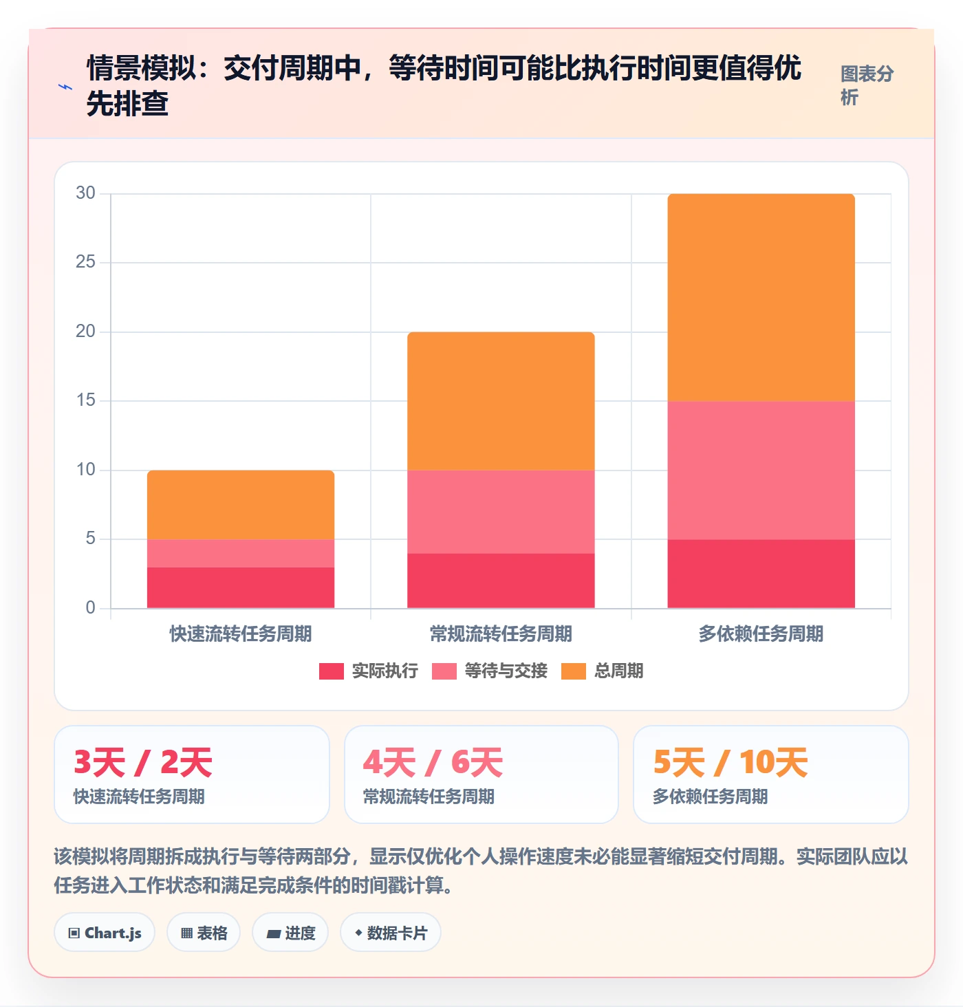 拖拽最佳实践:项目经理看板入门指南,常见问题