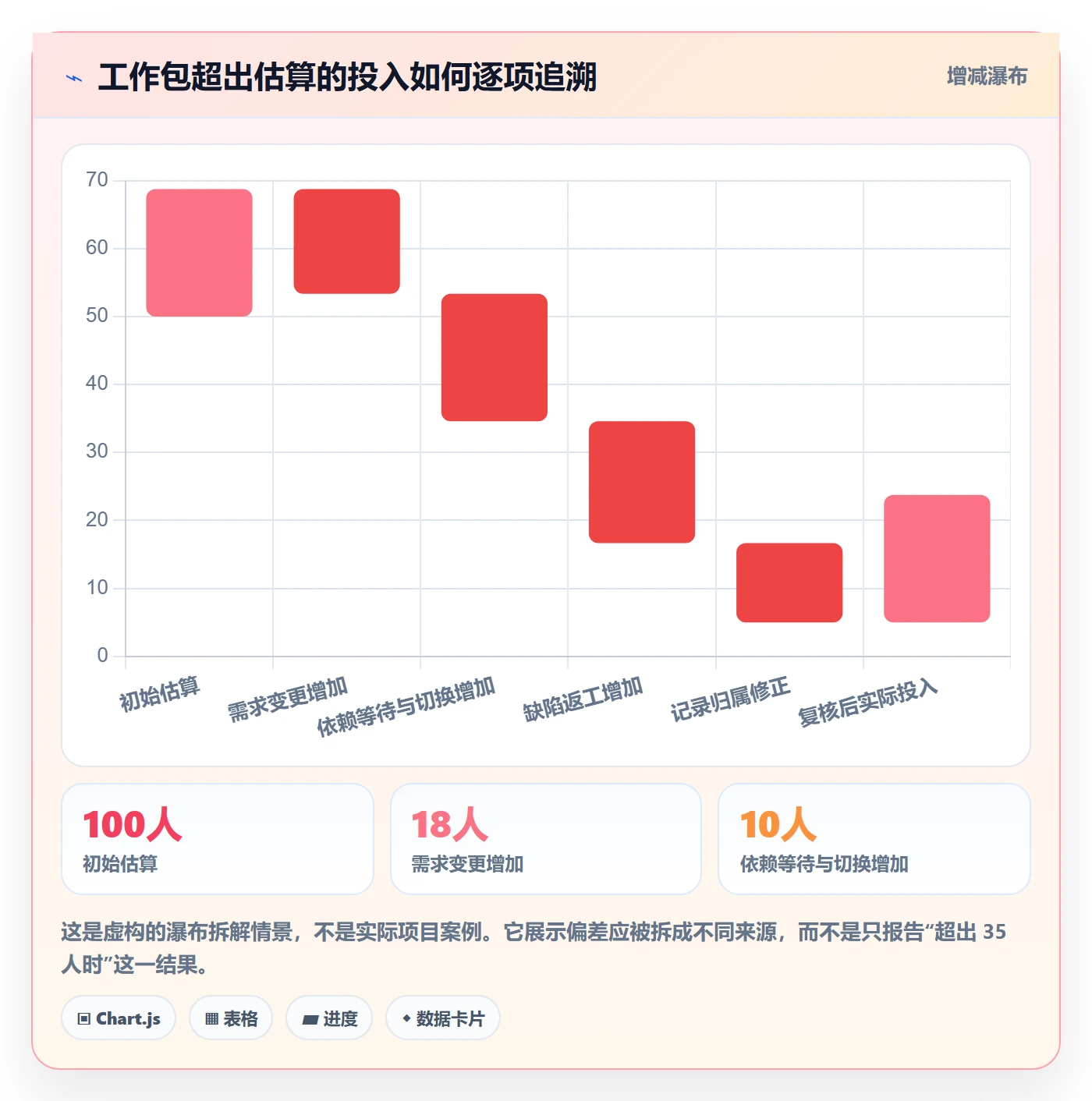 工时表Timesheet全流程:PMO入门指南与一文讲清