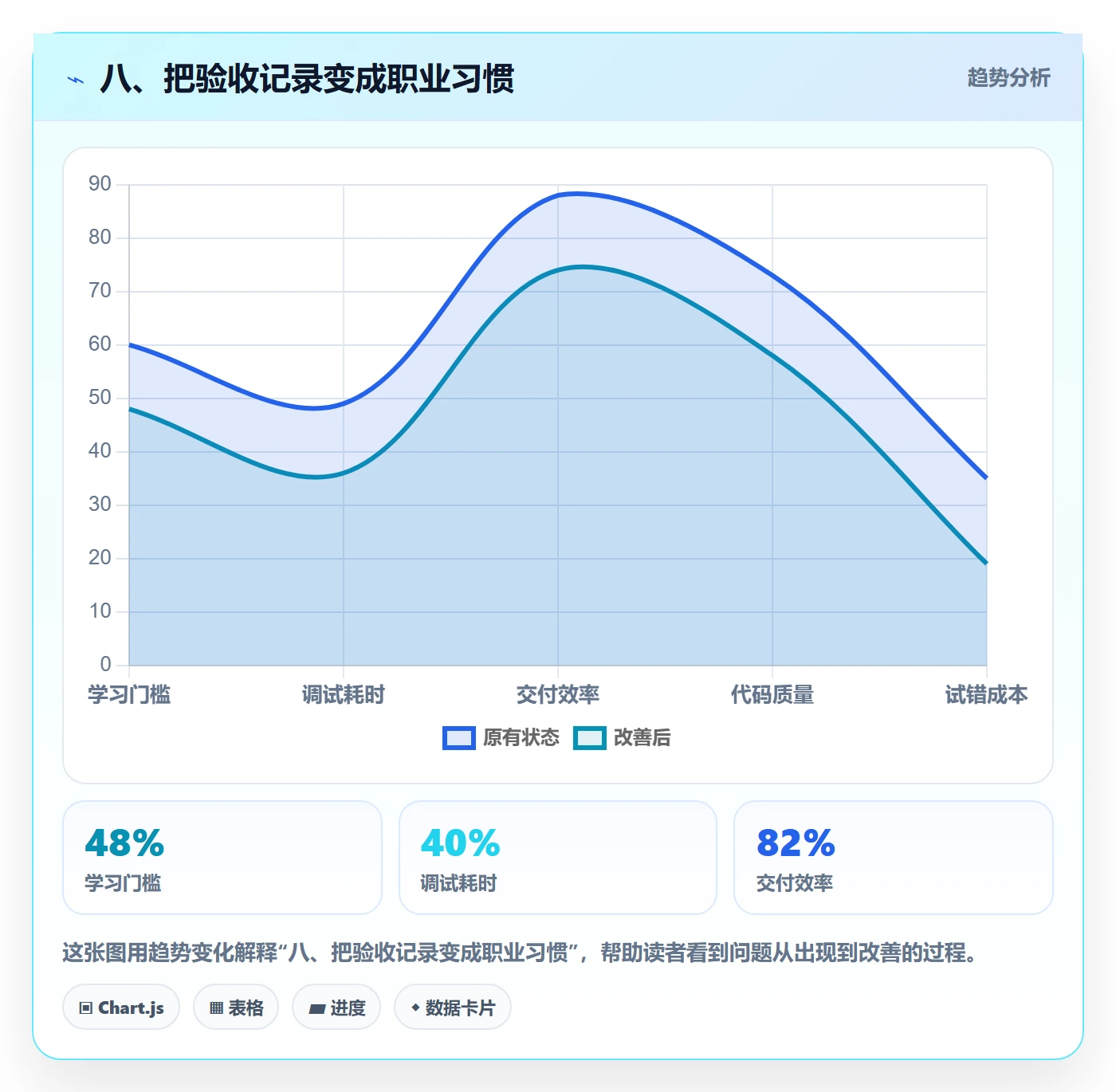 八、把验收记录变成职业习惯